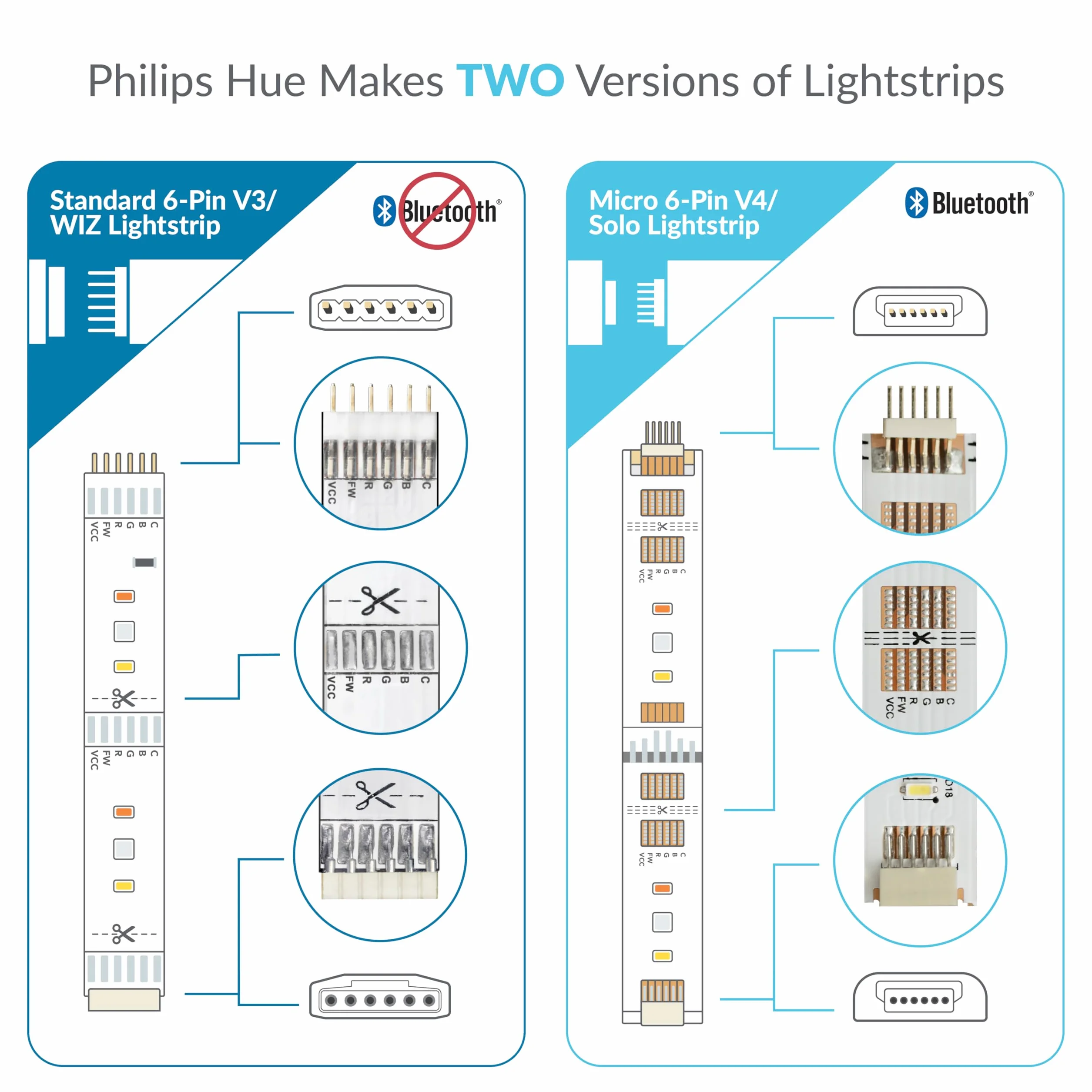 Litcessory 6-Kolek do Koniec Cięcia Złącze dla Philips Hue Lightstrip Plus (4 Sztuk, Biały)