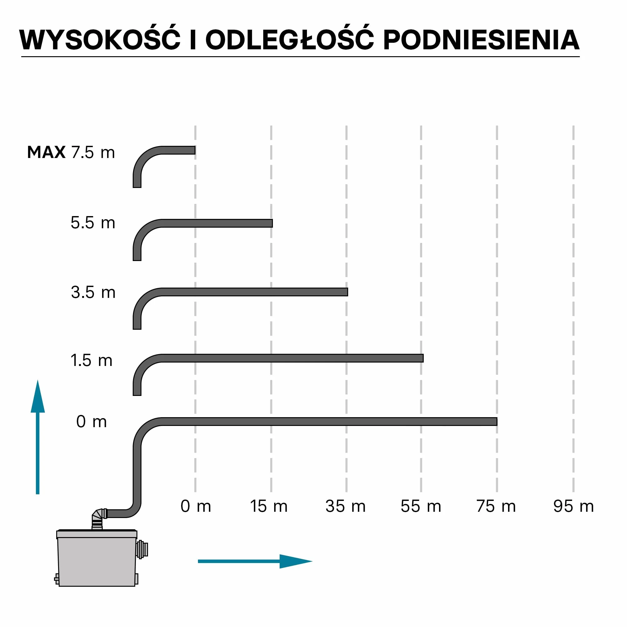 XPOtool Pomporozdrabniacz 3/1 450 W, 115 l/min, wysokość 7,5 m