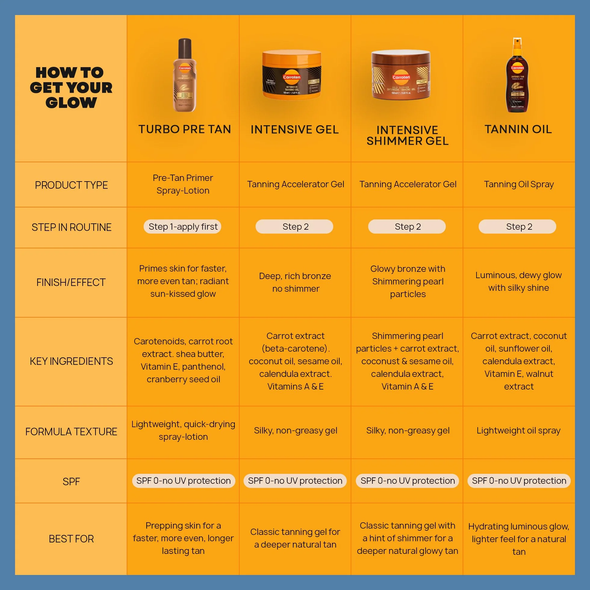 Carroten Tan Express- Intensive Tanning Gel 150 ml firmy Carroten