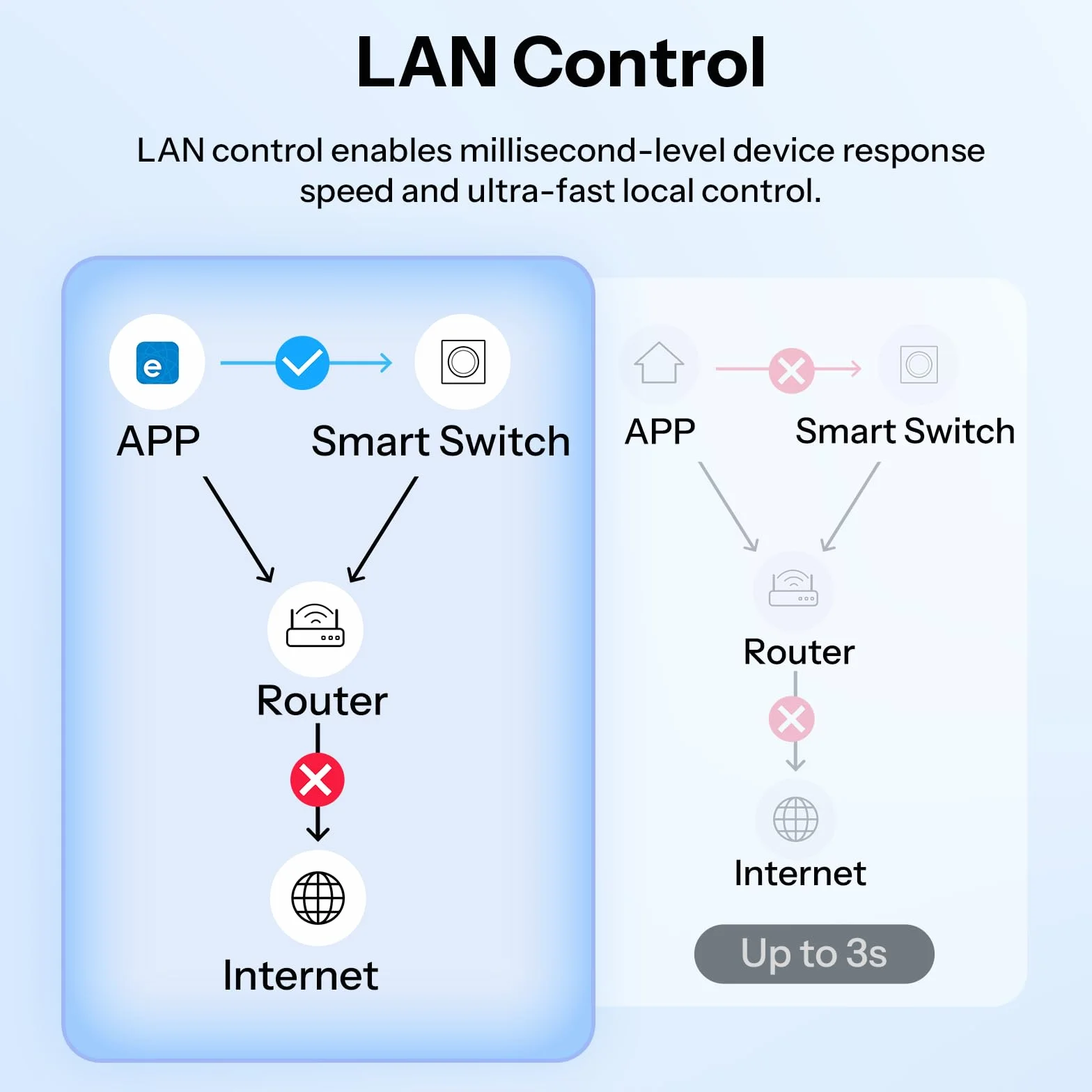 SONOFF Orb-MW1 Inteligentny Przełącznik Ścienny Wi-Fi 2.4GHz 1-obwodowy Kompatybilny z Apple Home/Alexa/Google Home 10A
