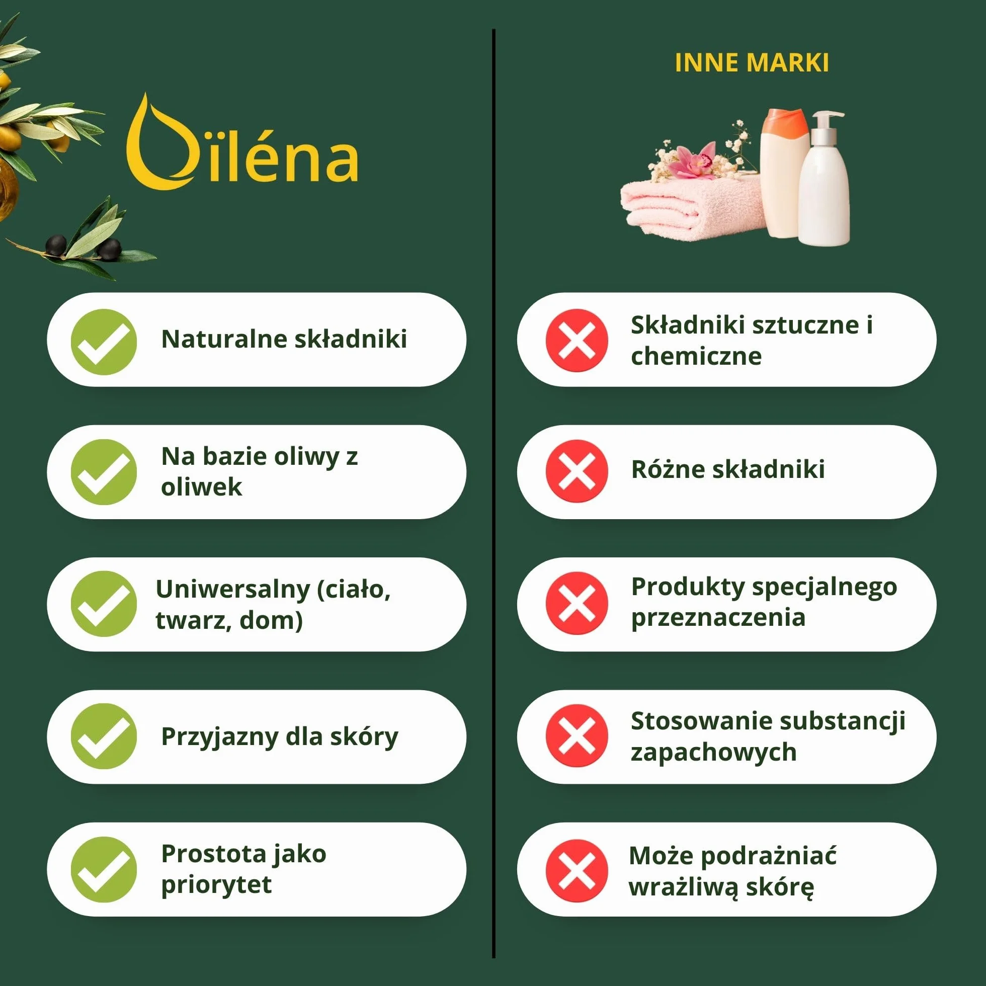 Mydło Organiczne Castile 2L | W 100% Naturalne z Oliwy z Oliwek | Wielofunkcyjne: Ciało, Włosy, Dom | Bez Siarczanów i Perfum | Nietestowane na Zwierzętach, Wegańskie