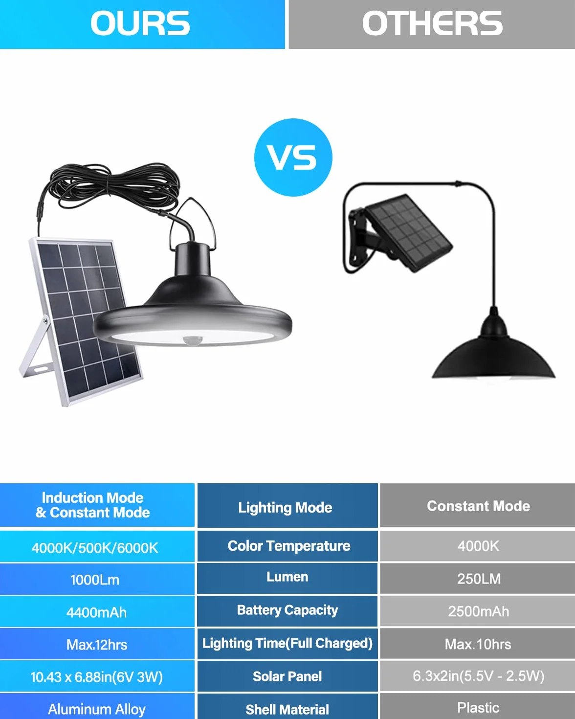 TechKen Solarne lampy wiszące z pilotem zdalnego sterowania, 56 diod LED 1000 lm, 4 tryby, 6 poziomów jasności, możliwość przyciemniania, czarno-białe, 22 x 17 x 11,5 cm, nowoczesny styl, do użytku