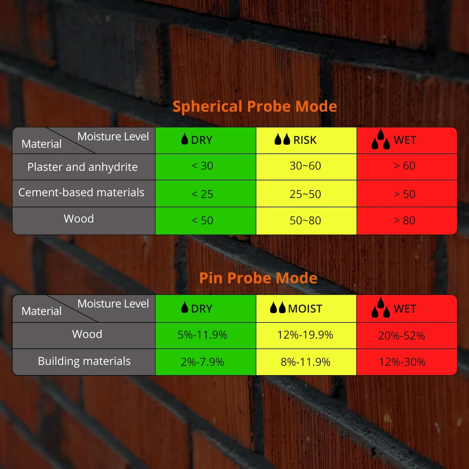 Proster Cyfrowy miernik wilgotności powietrza 2 w 1 bezdotykowy tester wilgotności z automatyczną kalibracją