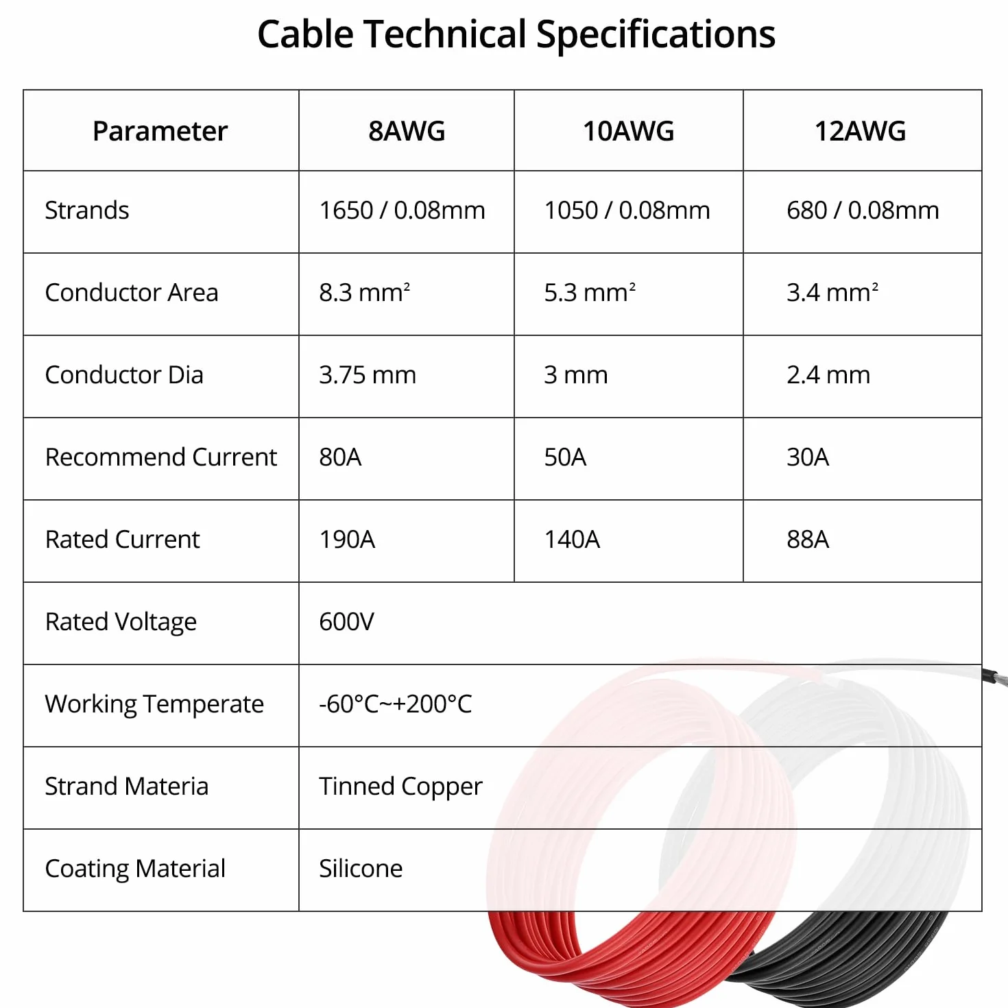 QWORK 10AWG 6mm² Silikonowy Przewód Elektroniczny 2,5 m Czarny 2,5 m Czerwony 10 Gauge Motoryzacyjny Elastyczny OFC
