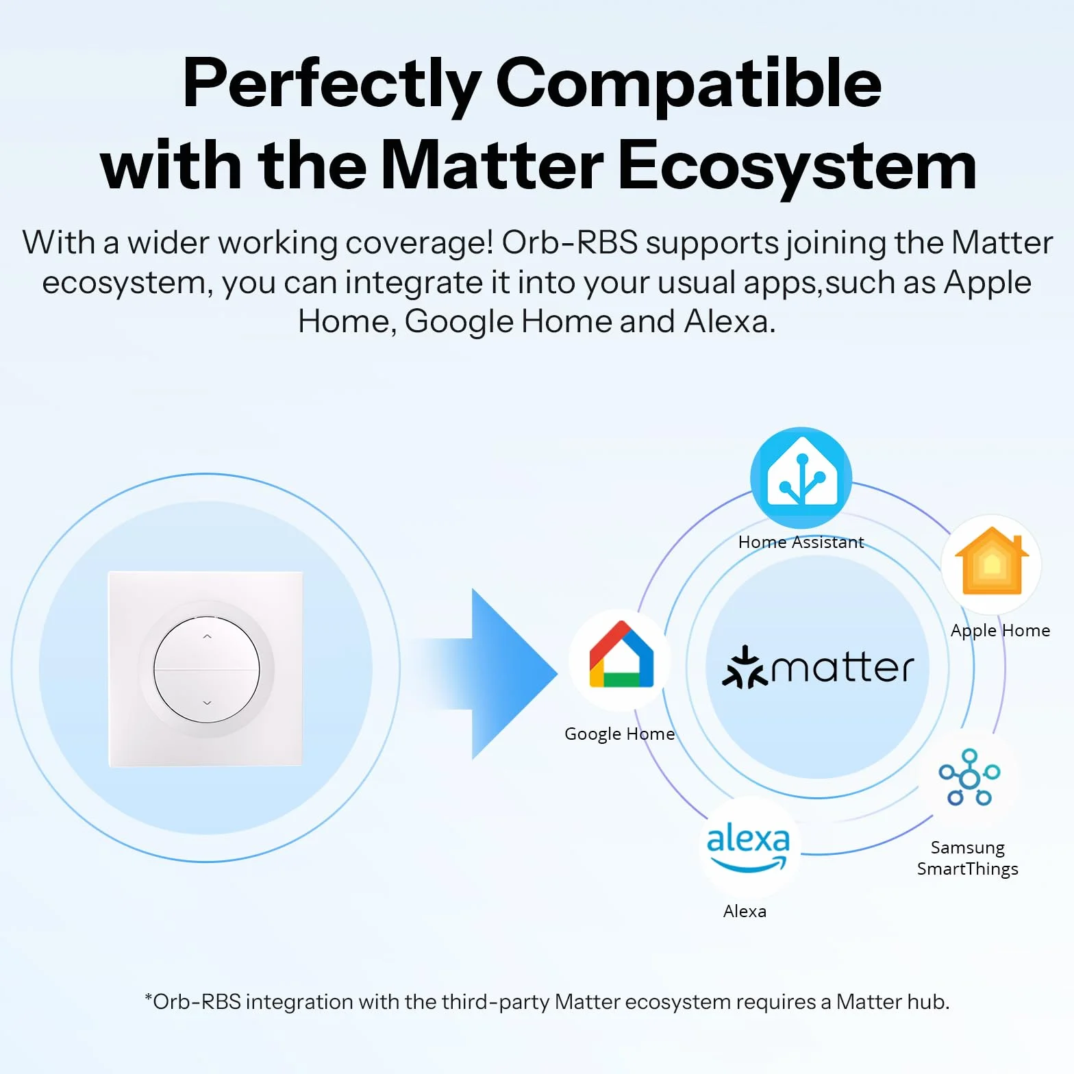 SONOFF Fusion Inteligentny Przełącznik Rolkowy Matter Orb-RBS MINI-RBS-E Wi-Fi 2.4GHz Sterowanie Procentowe Kompatybilny z Alexa Google Home Assistant
