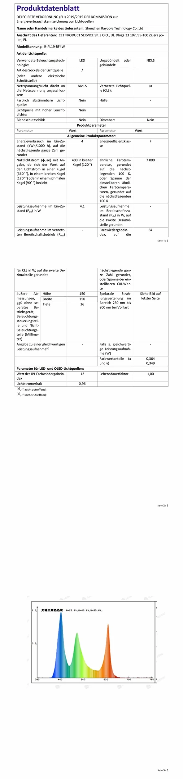 LyLmLe Zatapialne oświetlenie LED basenowe RGBW IP68 14 cm wodoodporna z pilotem magnetyczne zestaw 2 szt