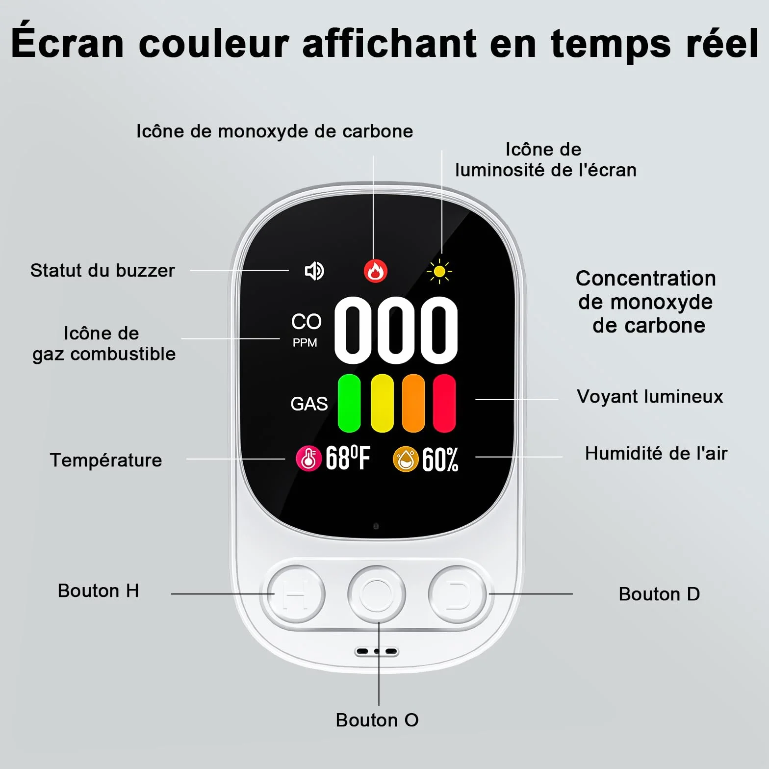 Detektor tlenku węgla 4 w 1 z wyświetlaczem temperatury i wilgotności, norma EN 50291, alarm 85 dB, biały