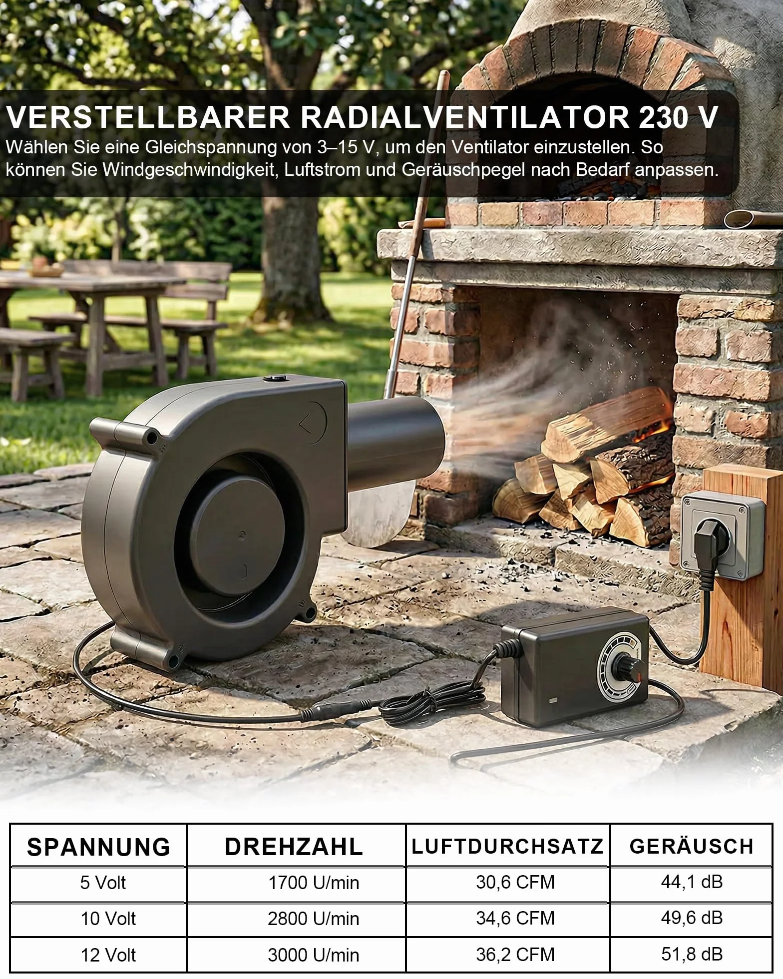 Regulowany wentylator promieniowy 12 V bezszczotkowy 230 V podwójne łożyska kulkowe do BBQ chłodzenia wentylacji