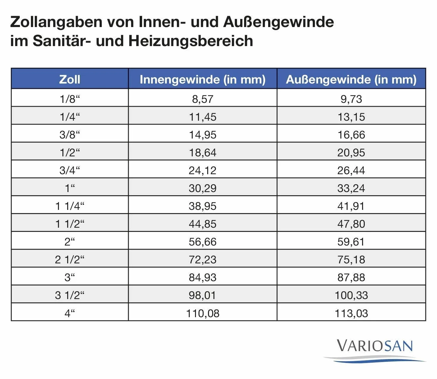 VARIOSAN Zawór kosza sitkowego 1 1/2", Ø 114 mm, stal nierdzewna