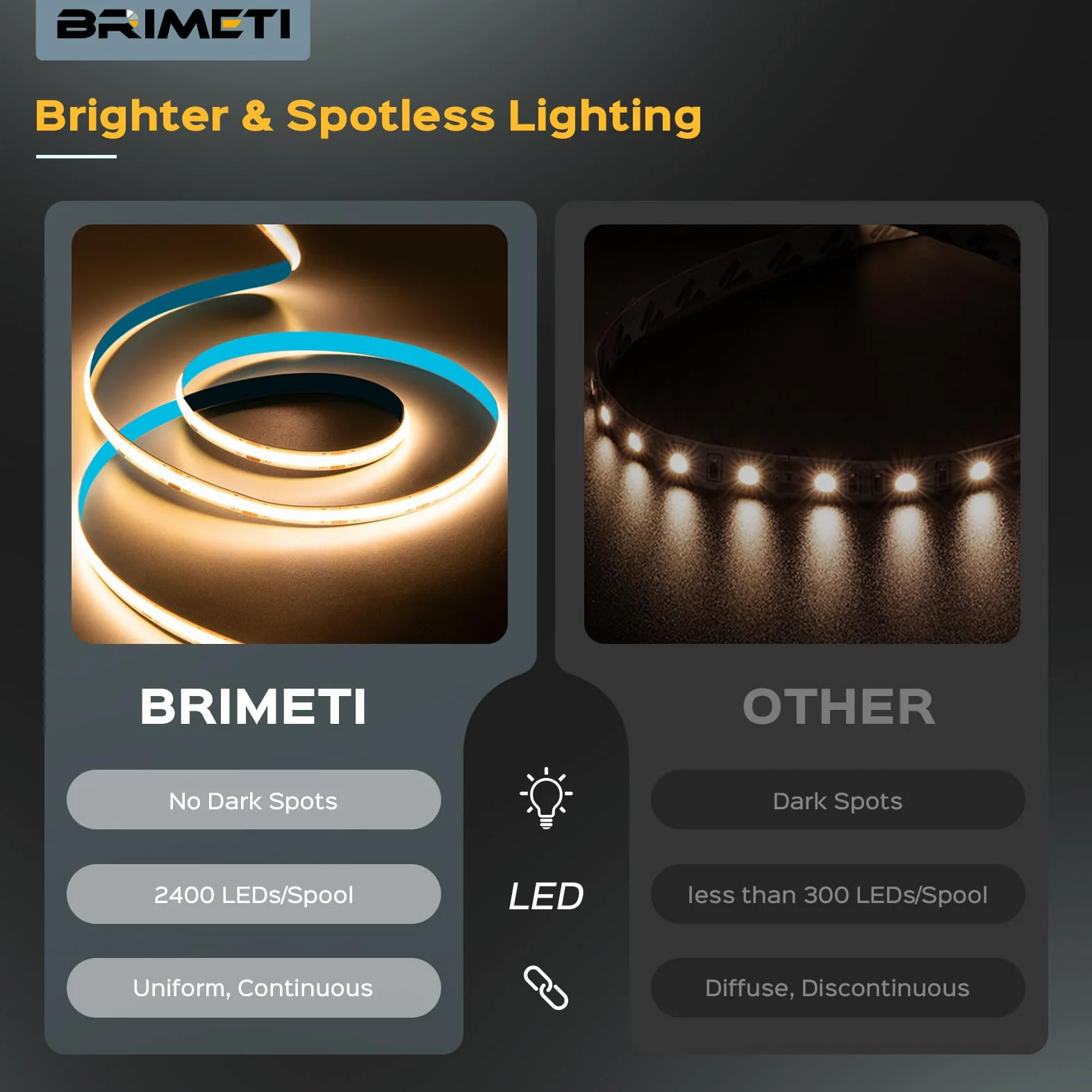 Taśma LED COB 12V 5M Ciepła Biel 3000K 8mm 320LEDs/M IP20 Samoprzylepna