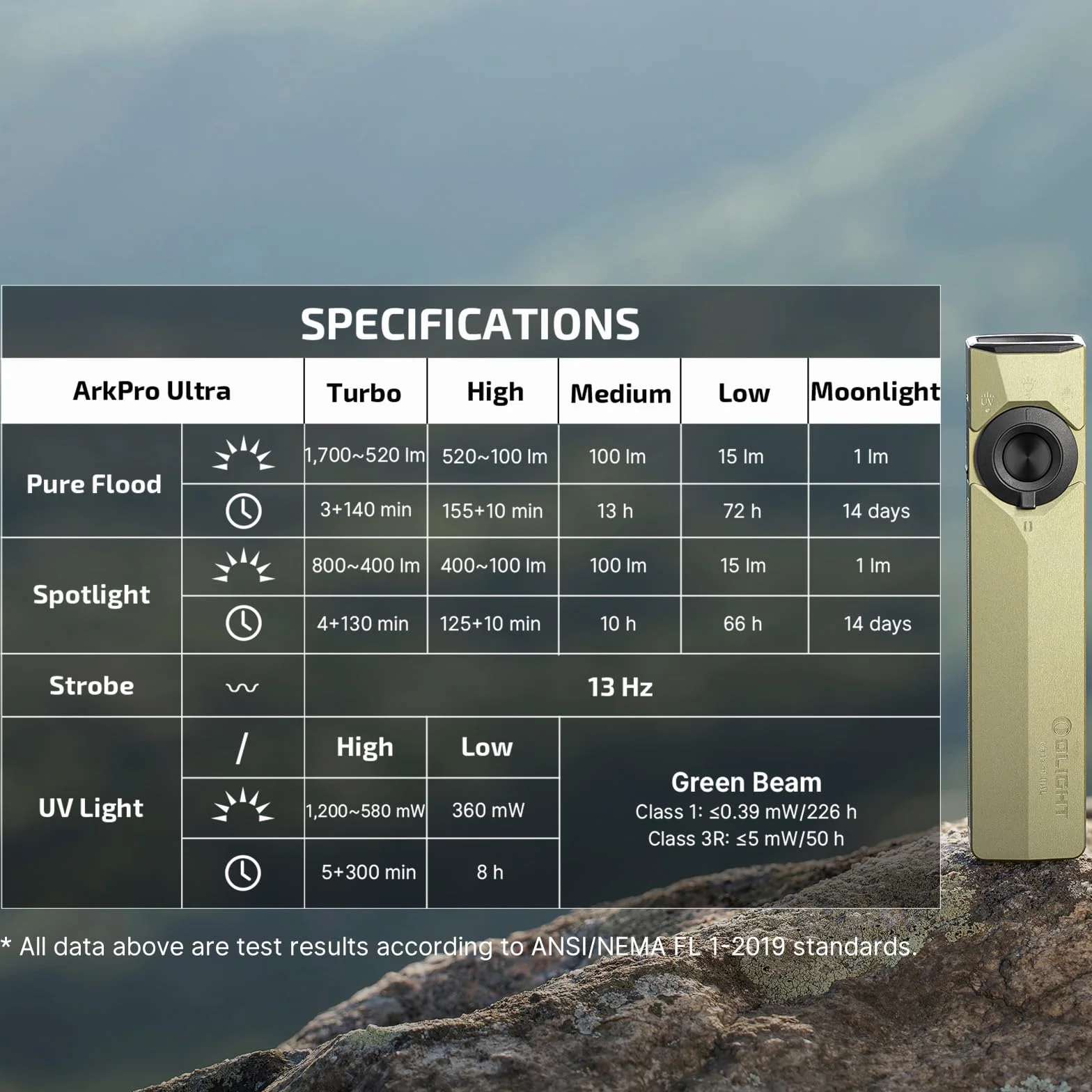 OLIGHT ArkPro Ultra Latarka UV Zielone Światło 1700 lumenów USB-C Wodoodporna IPX7 Zielony