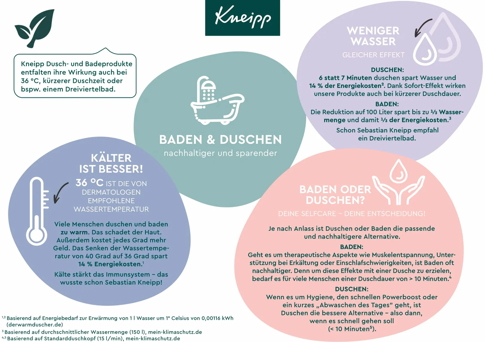 Kneipp Muskel Entspannung Sól do Kąpieli, 720 g
