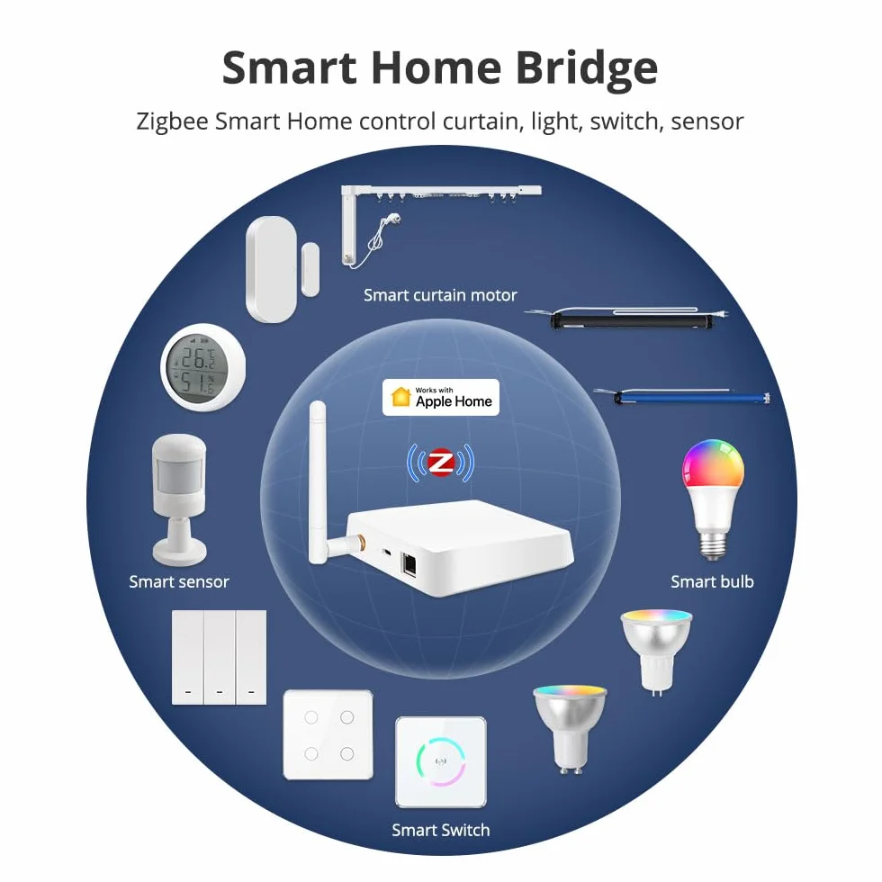 zemismart Matter M6 ZigBee Bridge Works with Tuya Zigbee sub Device Smart Home Automation System IOS Timer Siri Voice Control, współpracuje z Home Kit