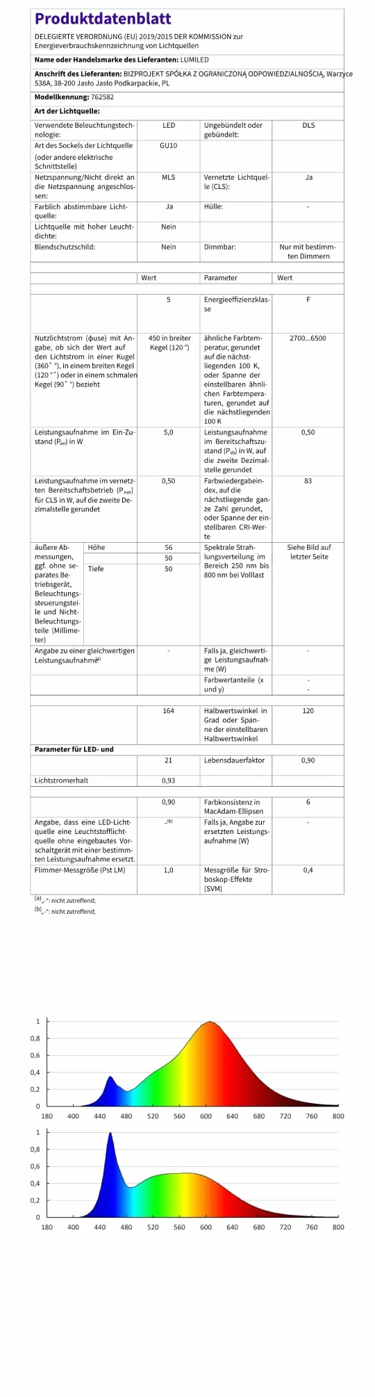 Lumiled Smart SAYO PAR16 Lampa LED GU10 5W 450lm Wi-Fi RGBW ściemniana 16 mln kolorów