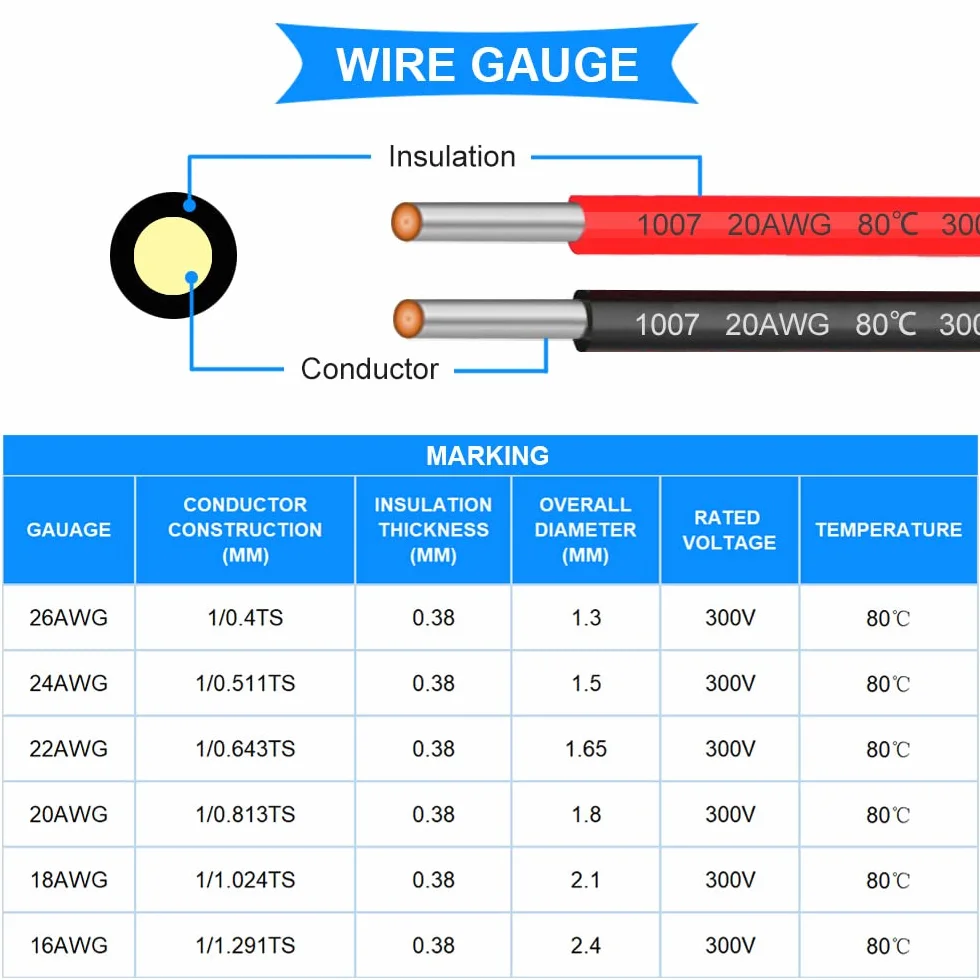 Zestaw kabli połączeniowych 26AWG, kabel elektryczny 26 Gauge, izolacja PVC 300 V, ocynowany drut miedziany, 3 kolory (czarny, czerwony, żółty)