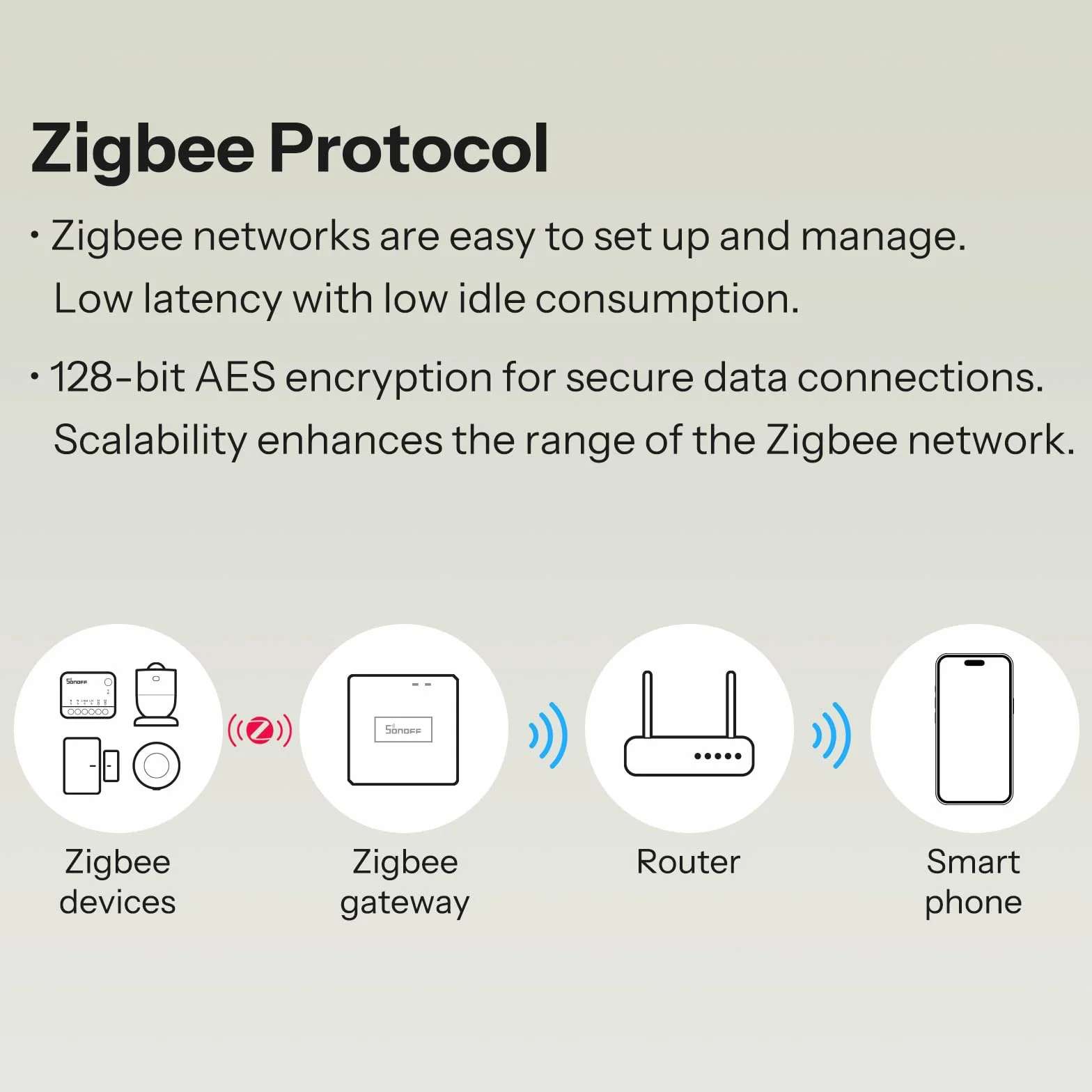 SONOFF MINI DUO Przełącznik Inteligentny 2-Kanałowy Zigbee 3.0 16A Kompaktowy
