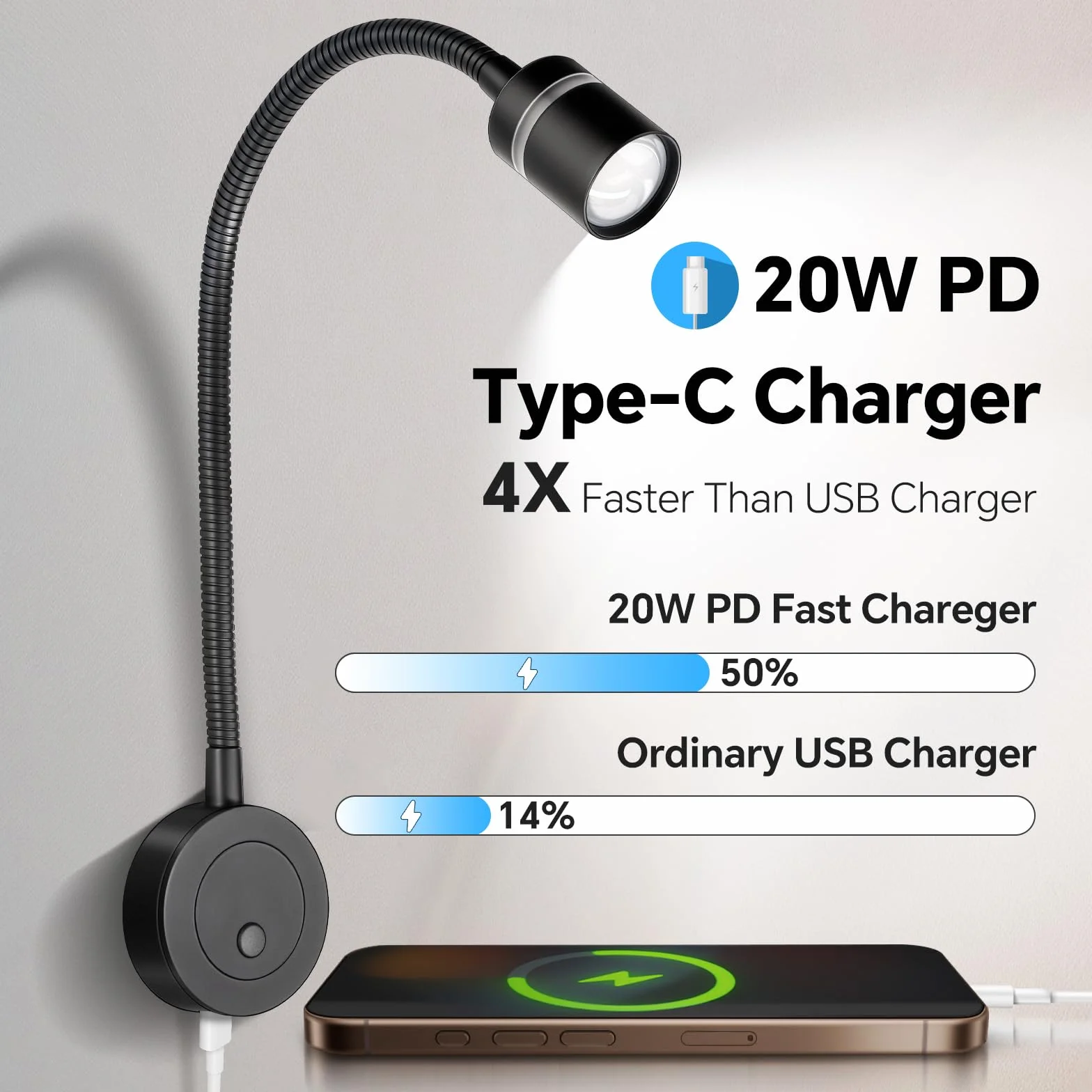 Acegoo Lampa do czytania LED 12V 4000K ściemnialna czerwona lampka nocna 20W ładowarka USB C 2 szt.
