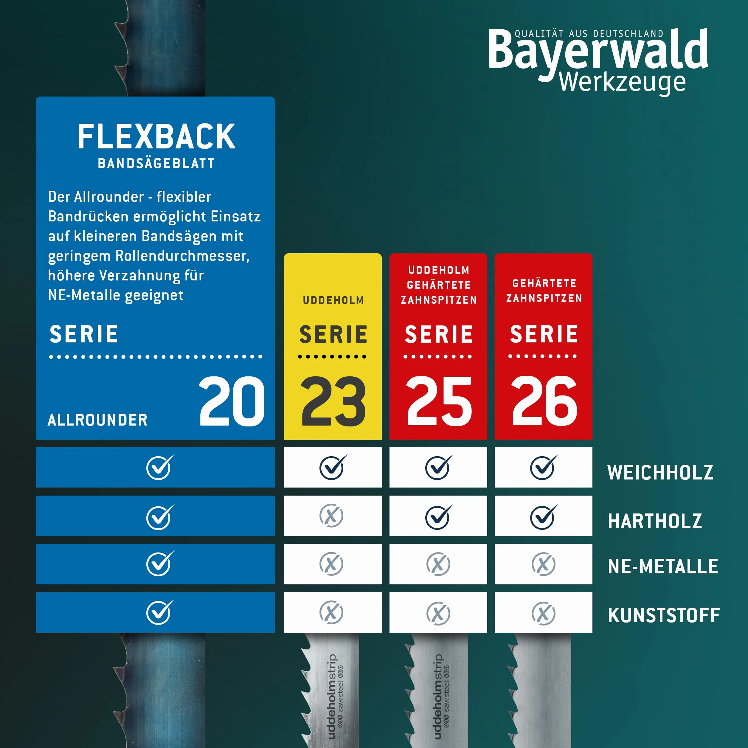 Bayerwald brzeszczot do piły taśmowej 1826 x 10 x 0,36 x 4