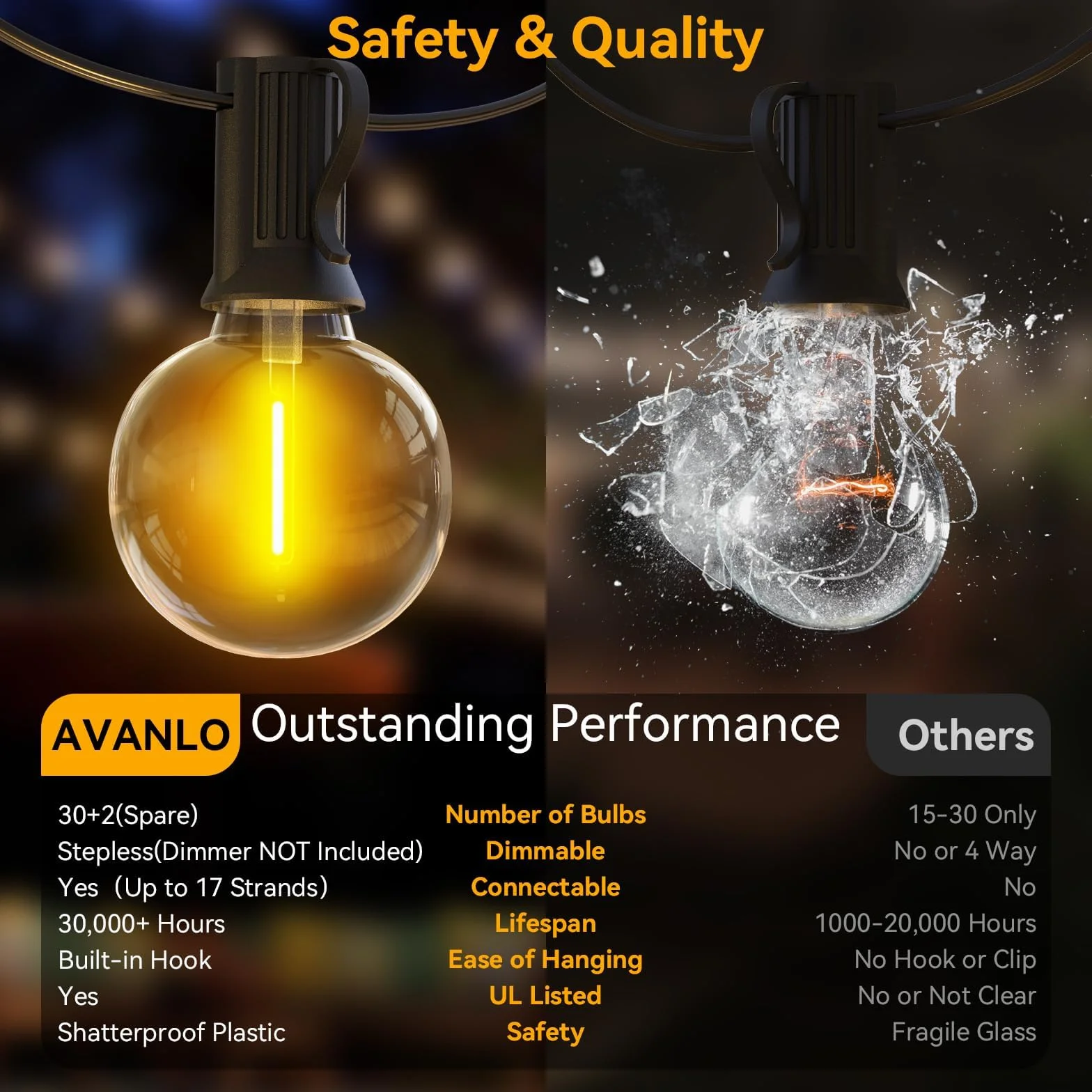 AVANLO Łańcuch świetlny LED 15 m 30+2 szt. wodoszczelny