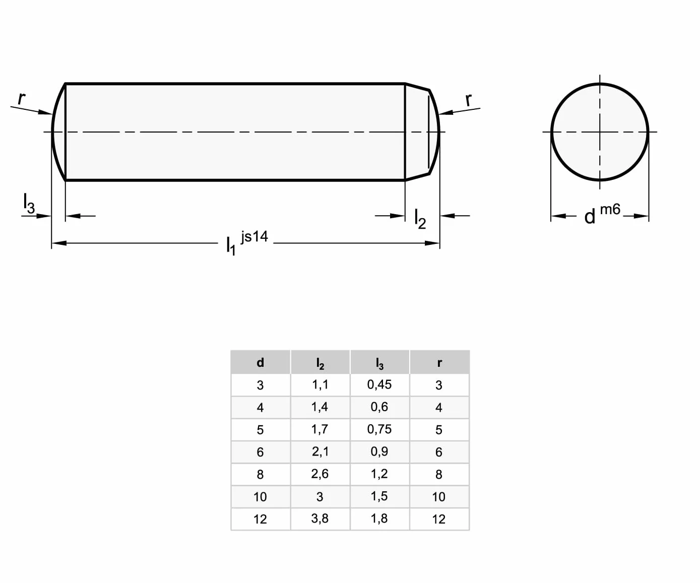 Ganter Normelemente kołki walcowe DIN 6325 8 x 40 M6 stal 10 sztuk
