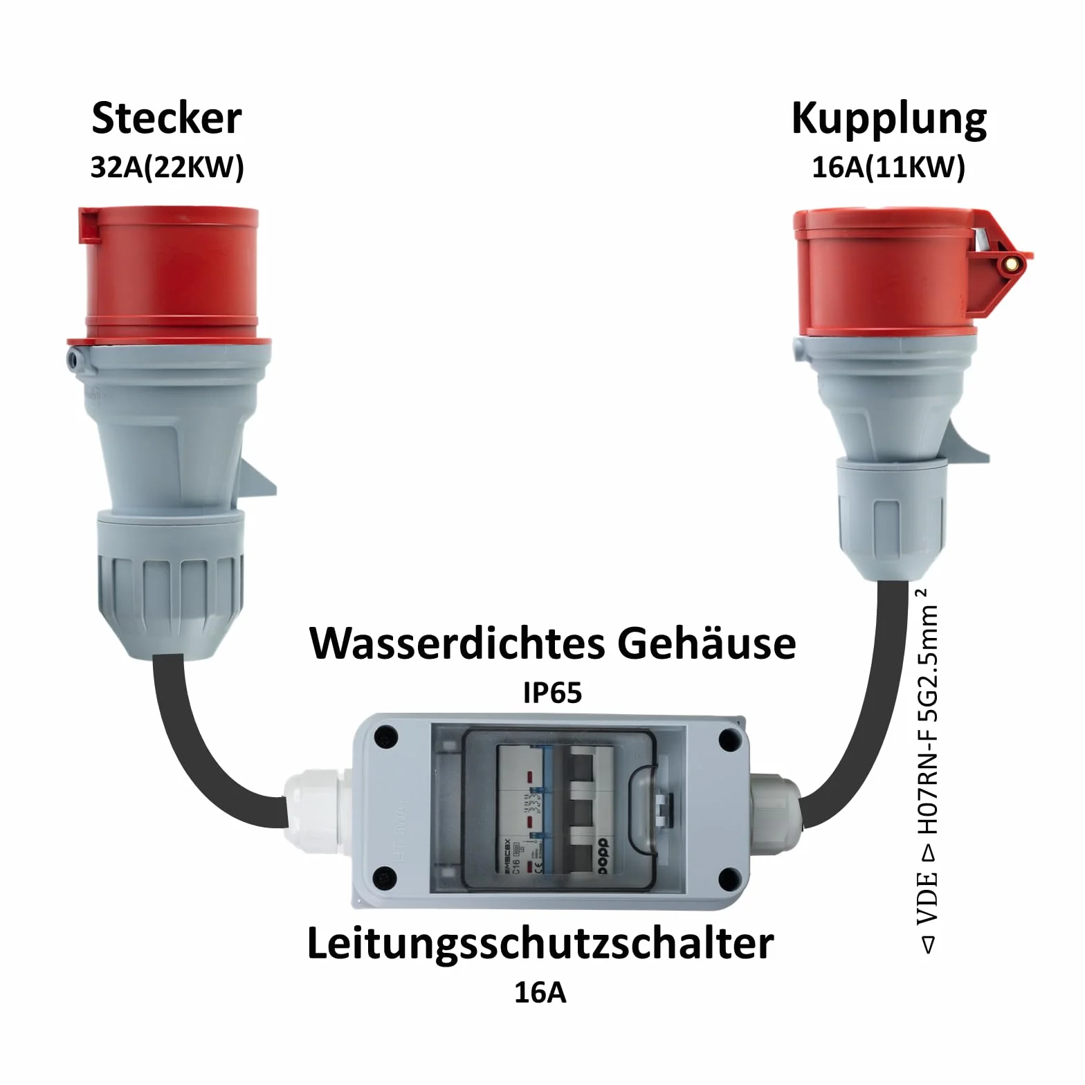 CEE 3-fazowy wtyk adapter 16/32A na złącze 32/16A IP44 wodoszczelny