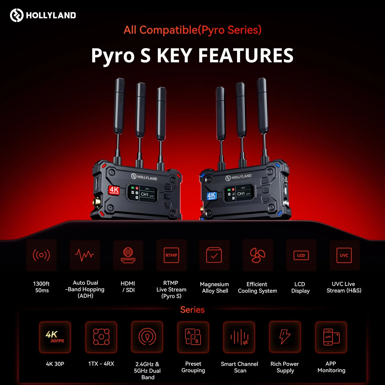 Hollyland Pyro S bezprzewodowa sieć radiowa SDI HDMI 4K30 1080p60 zasięg 400 m opóźnienie 50 ms do 4 odbiorników