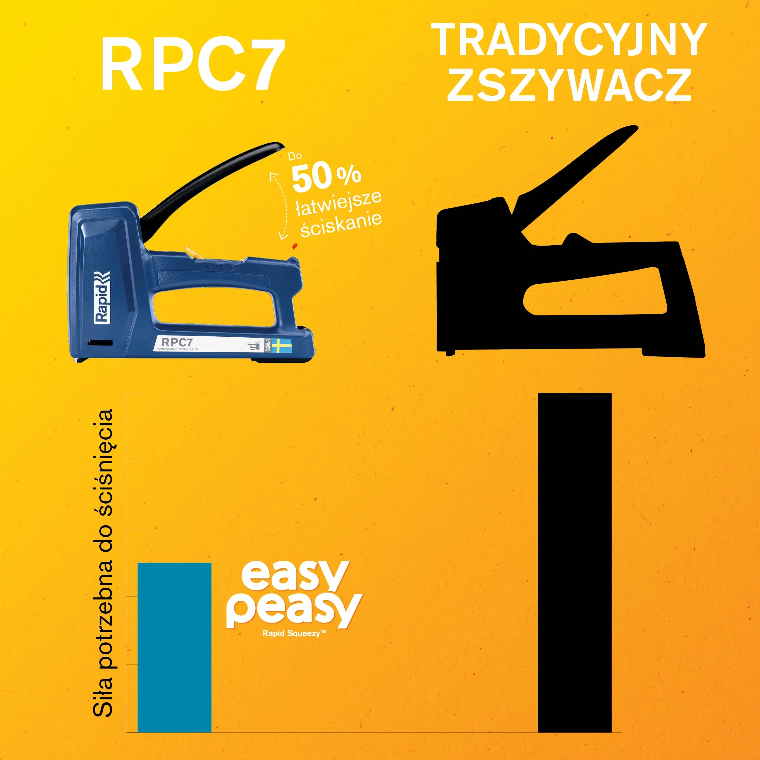 Rapid RPC7 Zszywacz 7 w 1 do Drewna i Tapicerki, 2990 sztuk