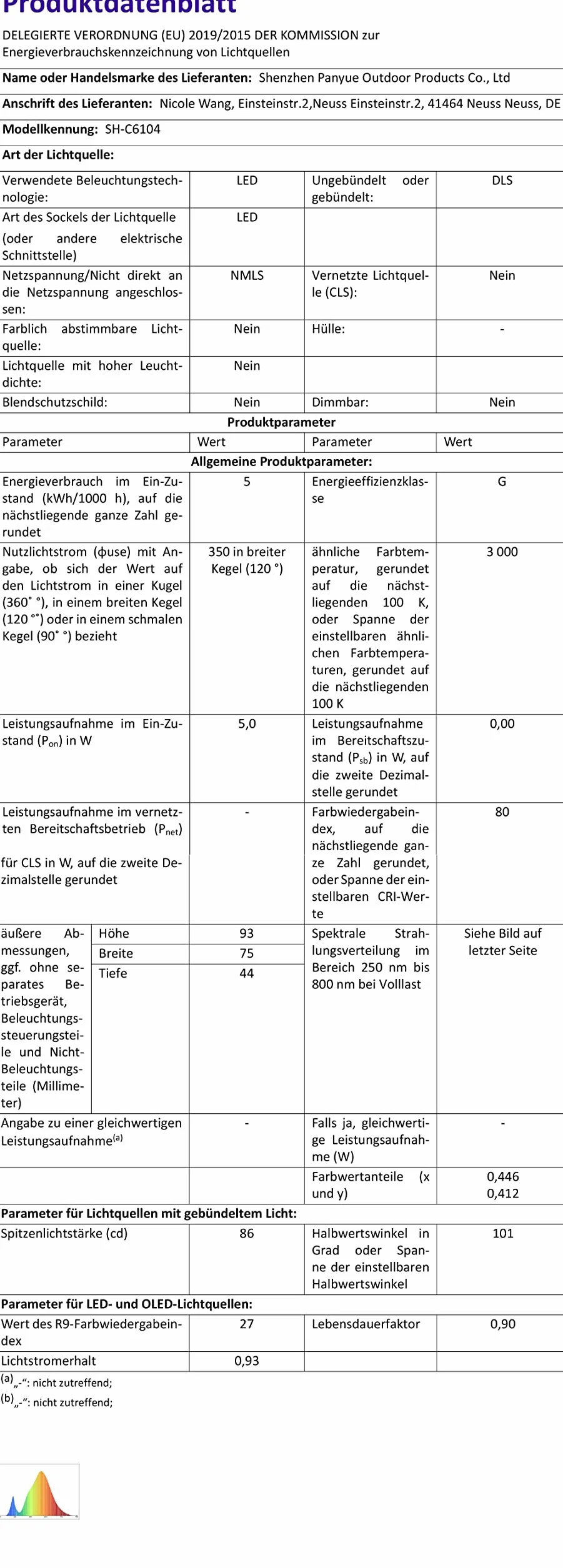 Lampa ścienna LED 2 szt. ładowalna 3 poziomy jasności 3 tryby kolorów obracana 360° sterowanie dotykowe bezprzewodowa czarna