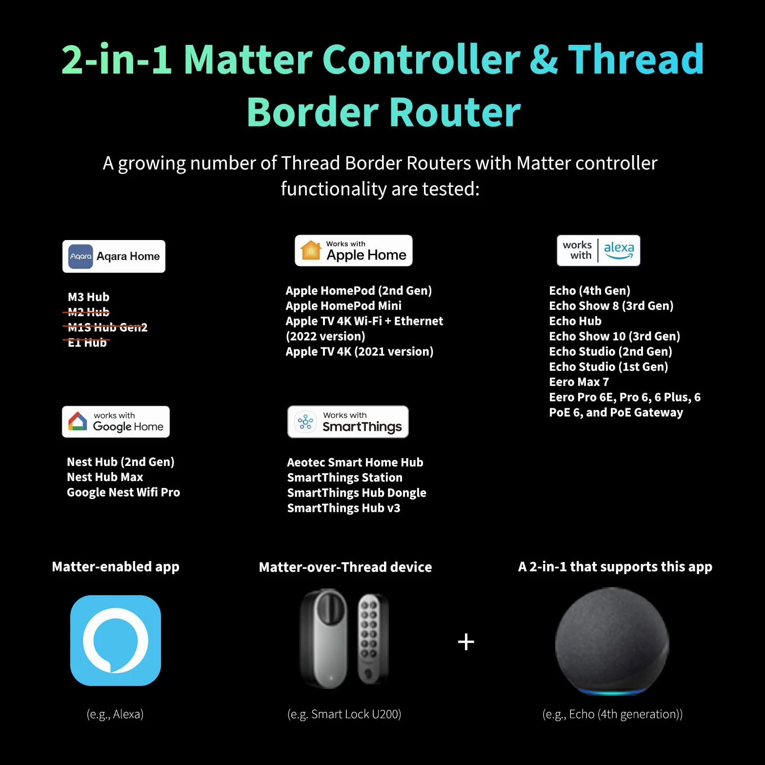 Aqara Inteligentny Zamek U200 (w zestawie klawiatura na odcisk palca), Matter over Thread, Apple Home Key i Akumulatorem, Obsługuje Apple Home, Google, Alexa i SmartThings, Czarny