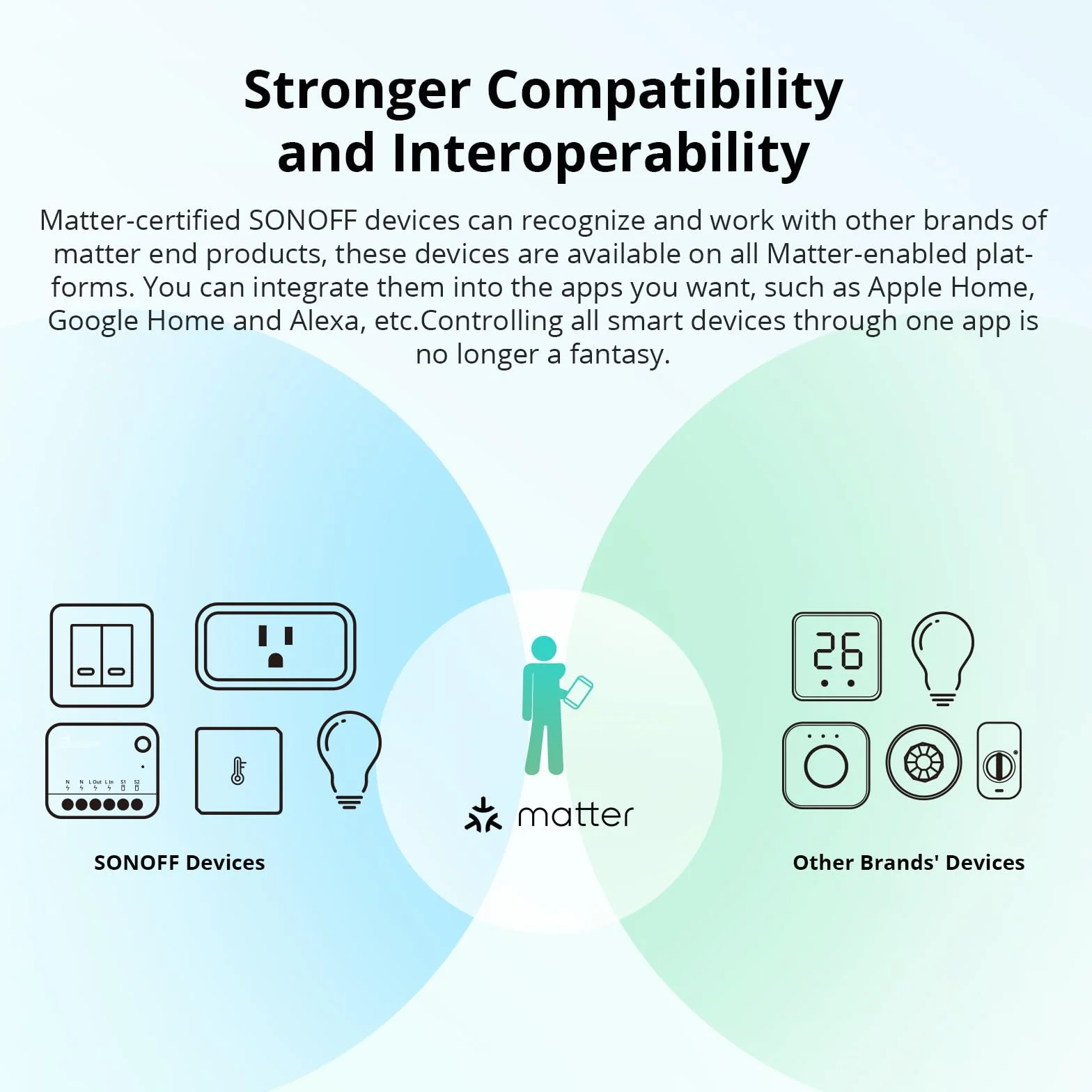 SONOFF MINI Extreme Wi-Fi Smart Switch MINIR4M