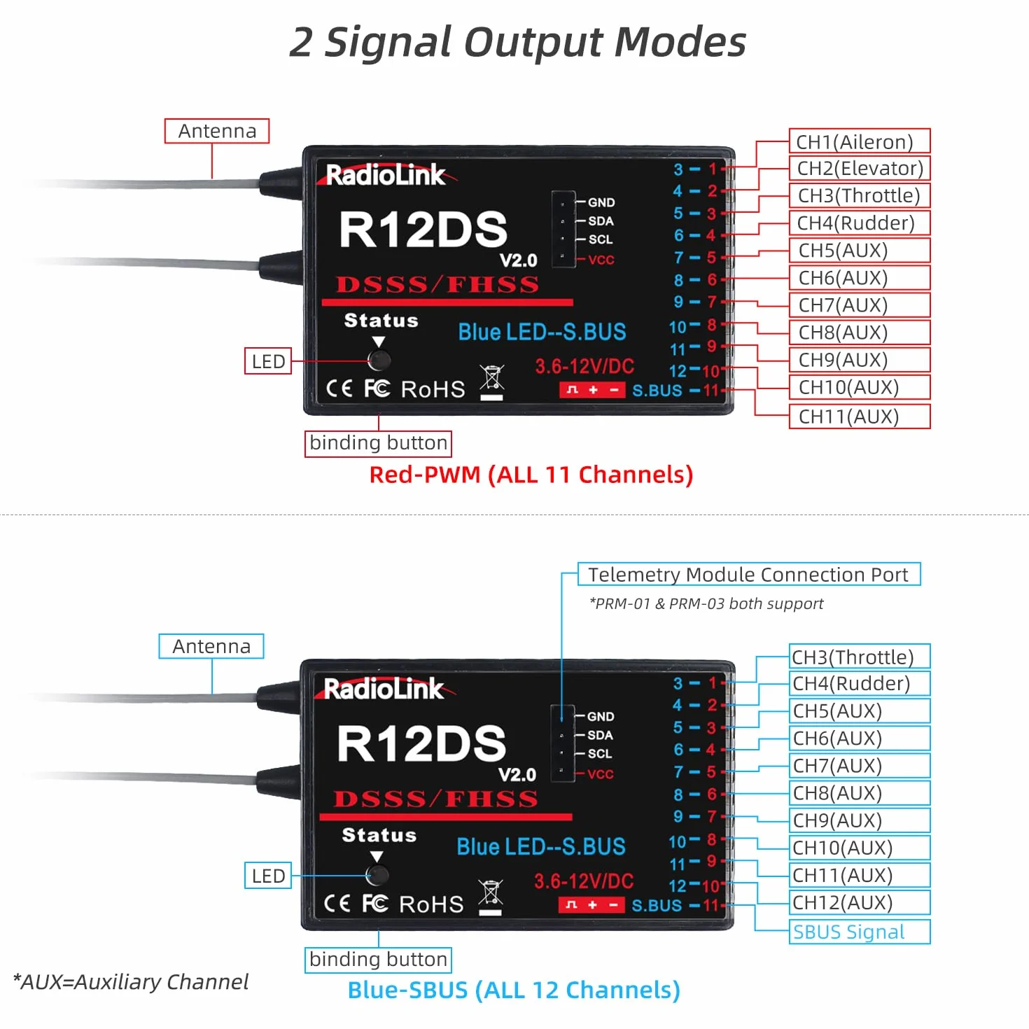 RadioLink R12DS 2.4G 12CH odbiornik do nadajnika AT9 AT9S AT10 AT10II RC