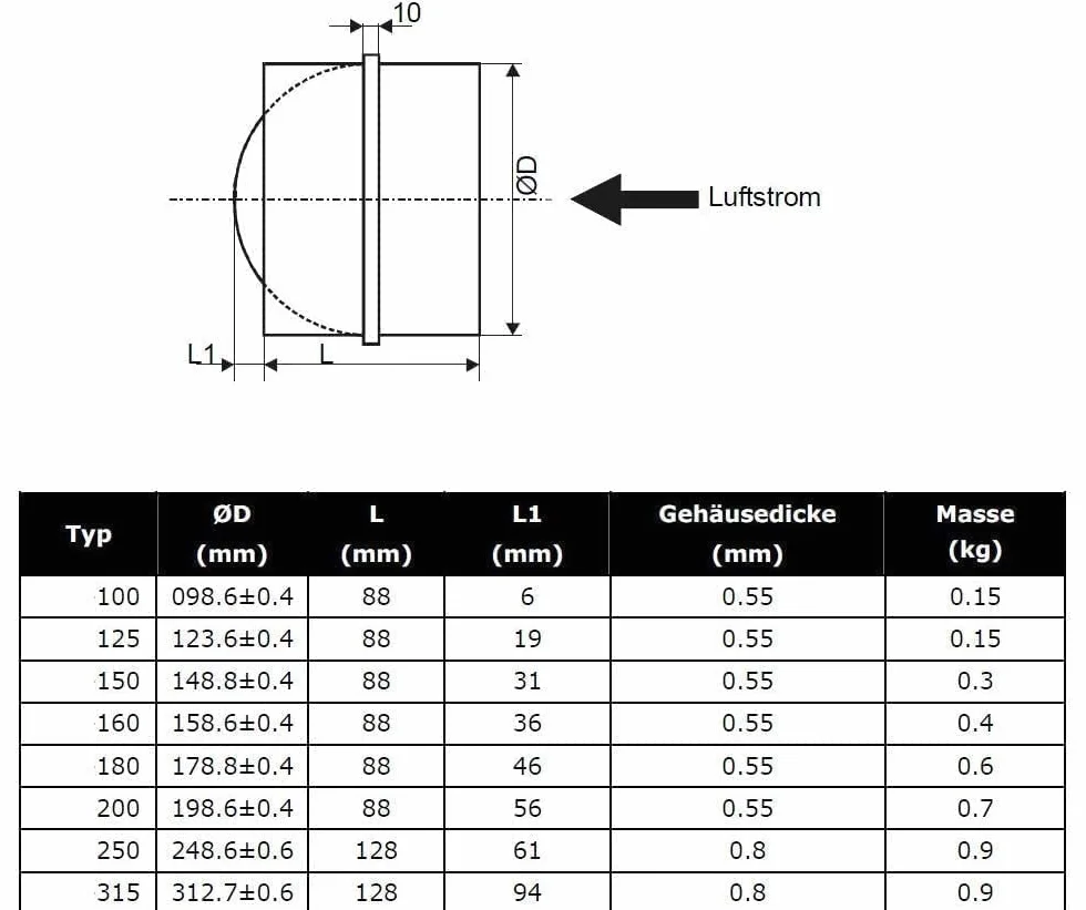 Neverest RK 150 mm Kanał łączący przepustnicę zwrotną HVAC