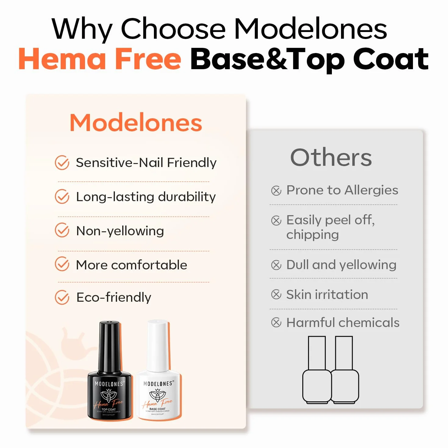 Modelones No Wipe Base und Top Coat Set 10 ml