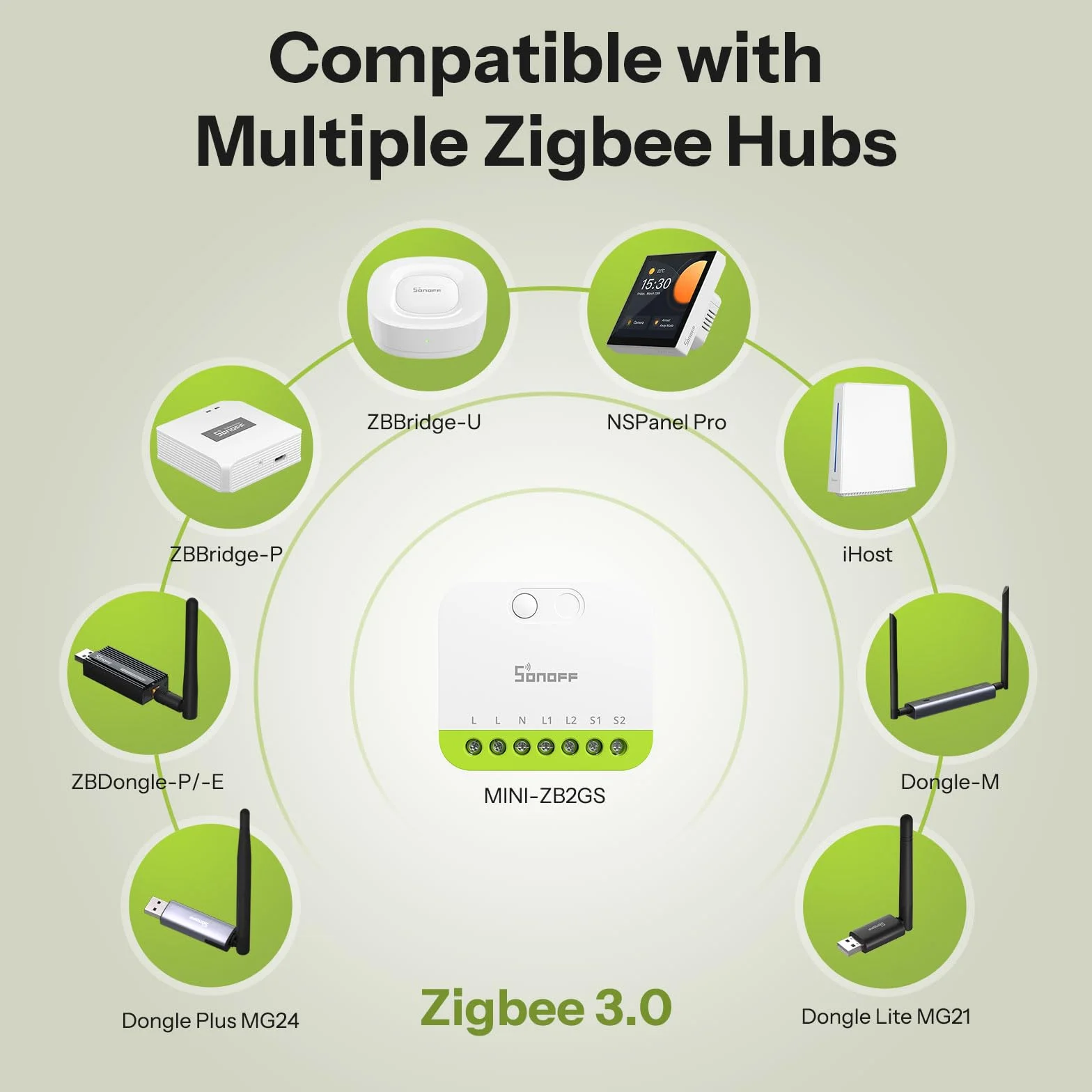 SONOFF MINI DUO Przełącznik Inteligentny 2-Kanałowy Zigbee 3.0 16A Kompaktowy