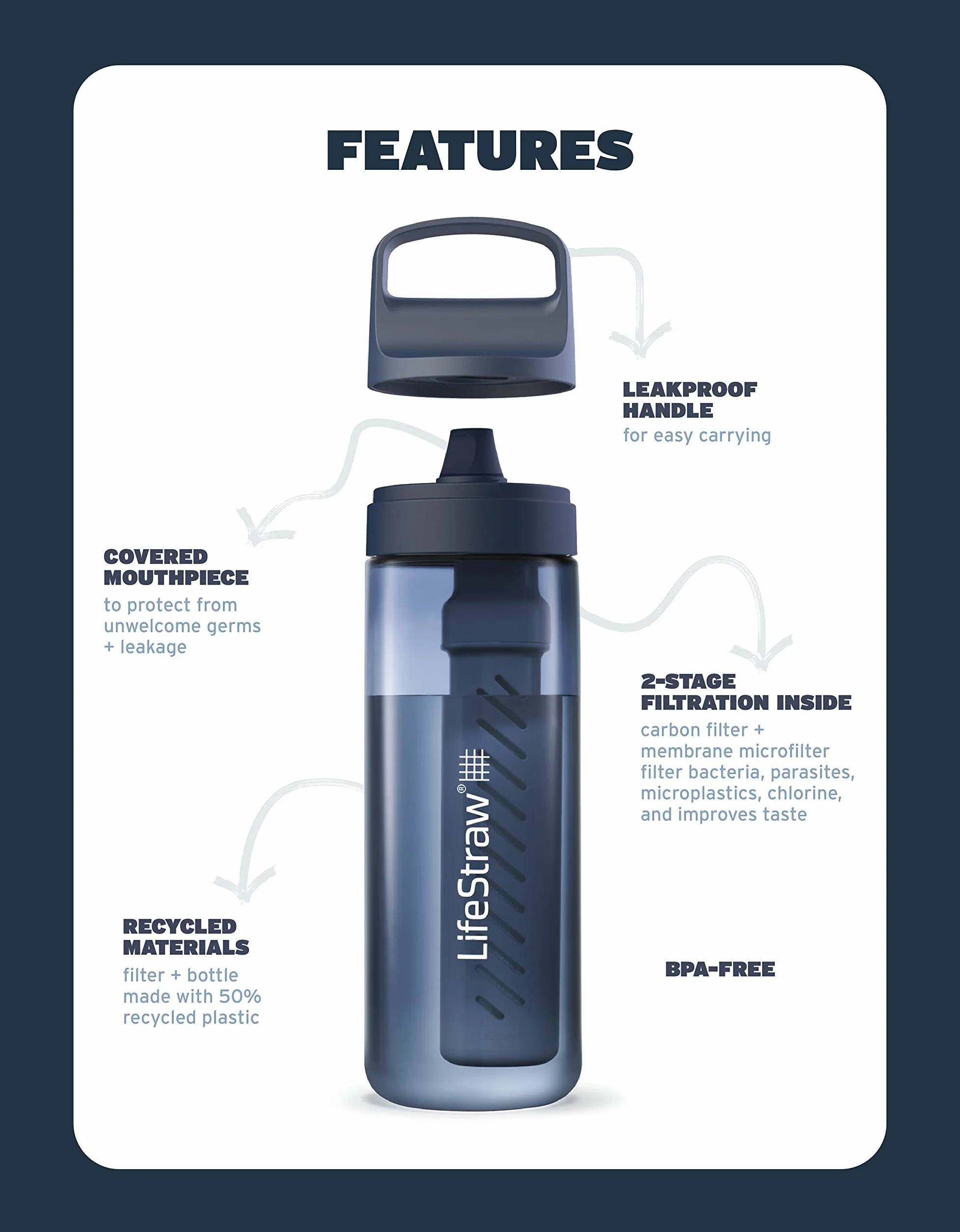 LifeStraw Go Series – butelka z filtrem do wody bez BPA do podróży i codziennego użytku, usuwa bakterie, pasożyty i mikroplastiki, poprawia smak, 1 l islandzki niebieski