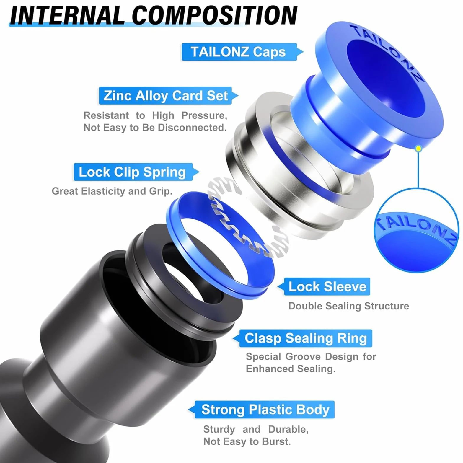 TAILONZ PNEUMATIC Zestaw złączek pneumatycznych 8 mm OD Push to Connect 40 szt.