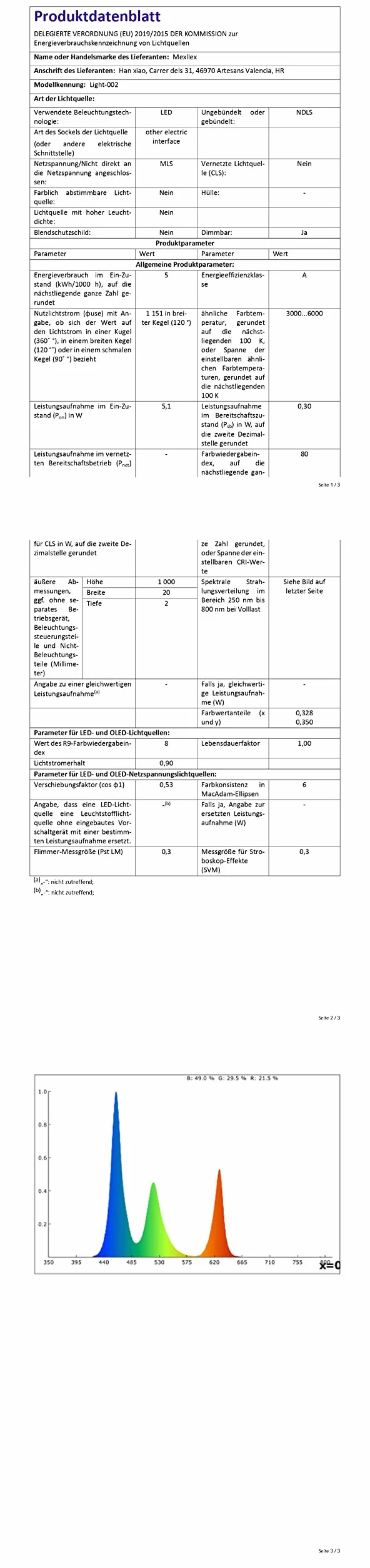 Taśma LED Bluetooth RGB 15 m z pilotem i aplikacją, synchronizacja z muzyką, 16 mln kolorów