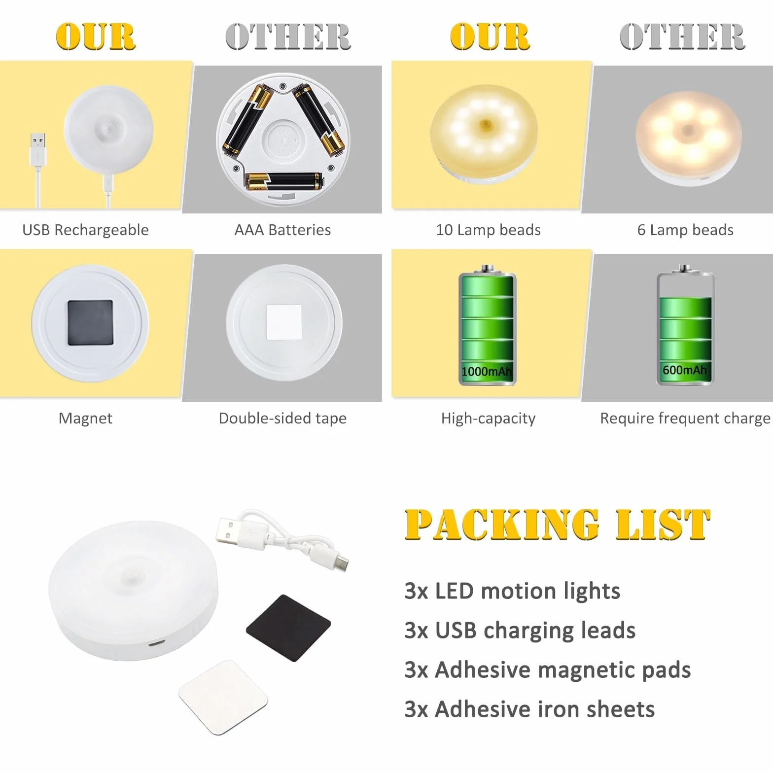 Lampka z czujnikiem ruchu, ściemnialna, ciepła biel, 10 diod LED, USB z możliwością ładowania, 0,5 W, bezprzewodowa lampka do szafki z czujnikiem, magnetyczna lampka do schodów, zestaw 3 sztuki
