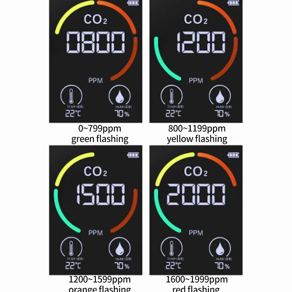 Detektor CO2, monitor CO2, monitor dwutlenku węgla, czujnik CO2, cyfrowa ładowarka USB, czujnik jakości powietrza, czujnik wilgotności powietrza, do domu, biura, na siłownię, do samochodu, biały