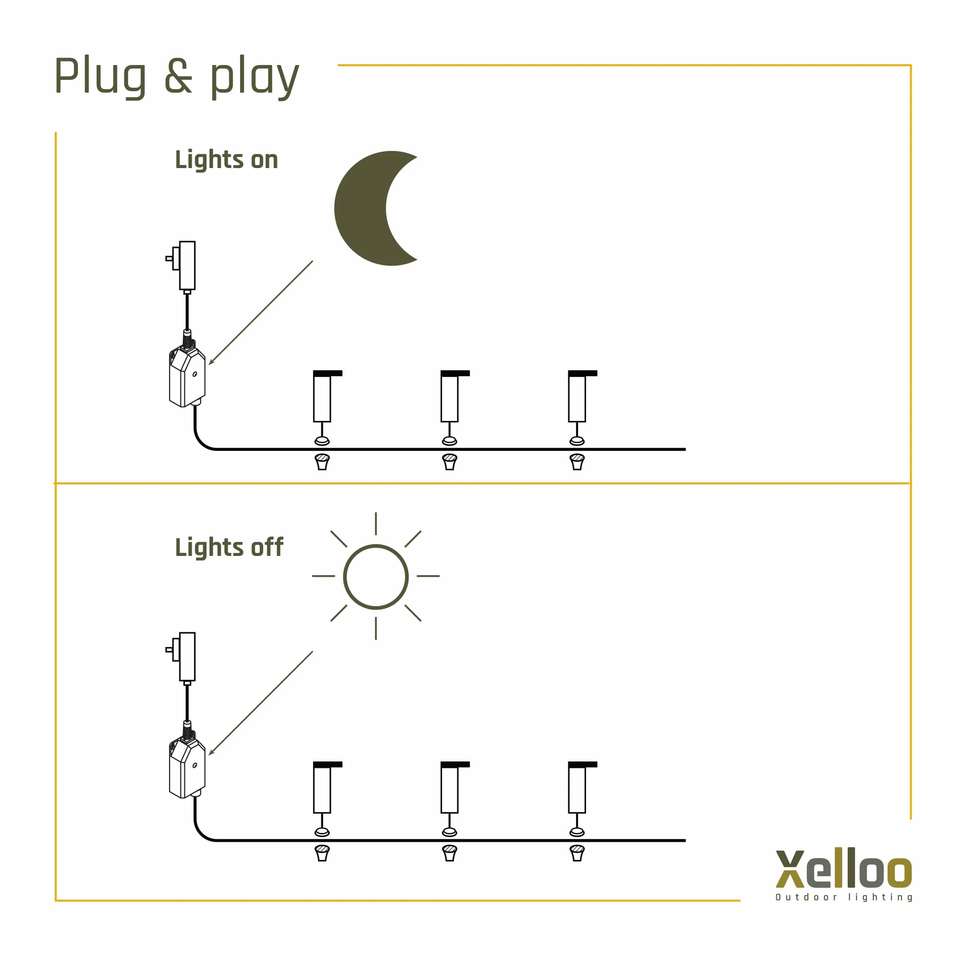 Xelloo® Czujnik oświetlenia zewnętrznego do automatycznego włączania świateł o zmierzchu - pasuje do wszystkich lamp zewnętrznych Xelloo 12V - można łatwo zamontować między istniejącymi kablami