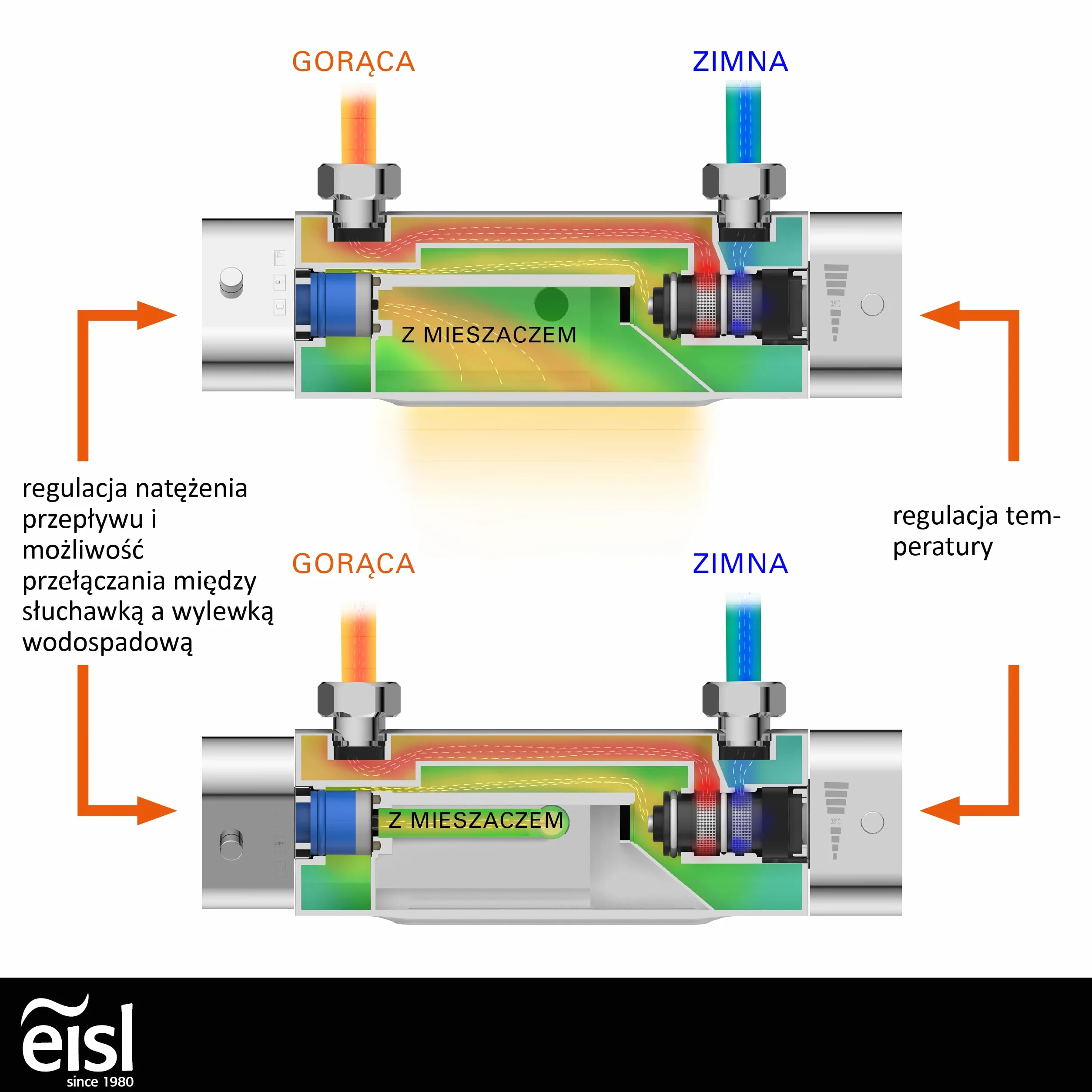 EISL Bateria wannowa CARNEO termostatyczna chrom 38°C blokada bezpieczeństwa wylot wodospadu