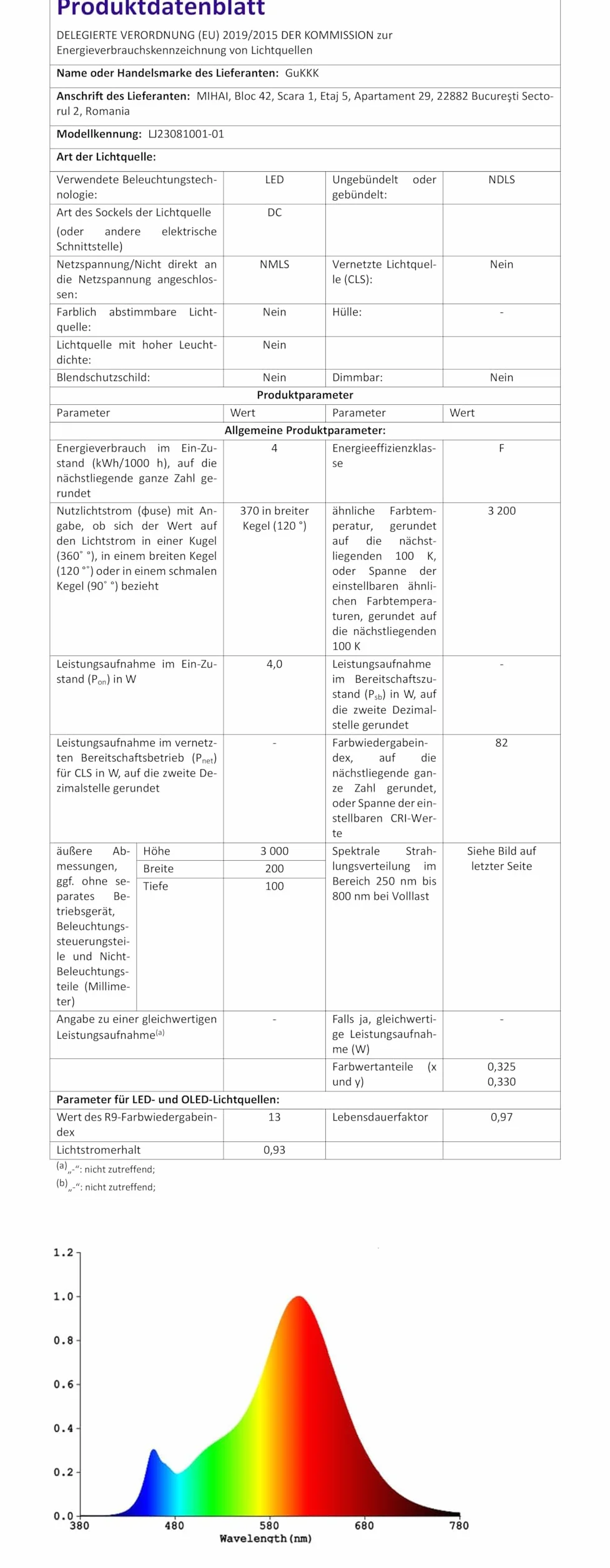 GuKKK Zestaw reflektorów ogrodowych 4-częściowy 12V IP67 ciepła biel