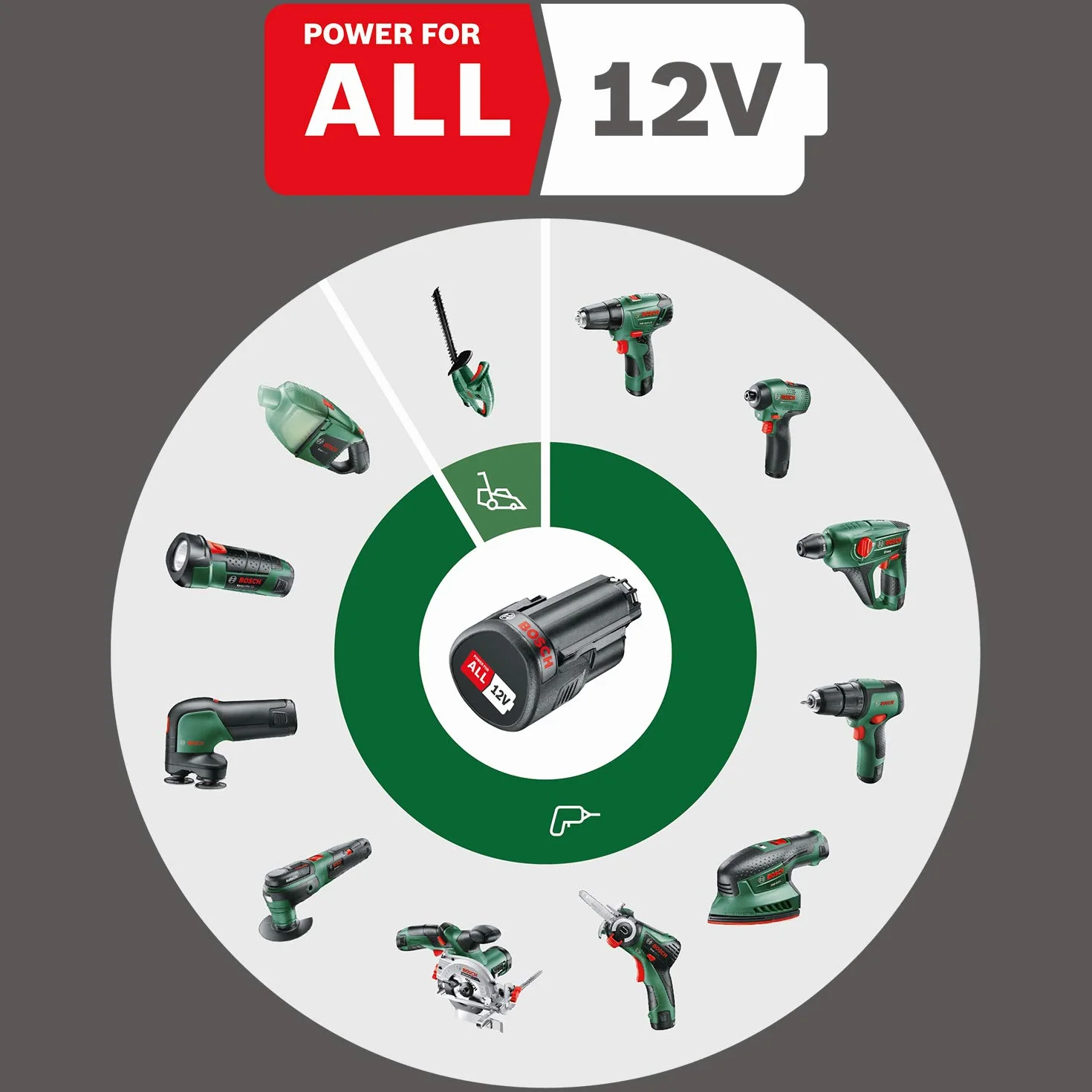 Bosch EasyDrill 1200 Akumulatorowa Wiertarka 12V Zestaw 2 Akumulatory Walizka