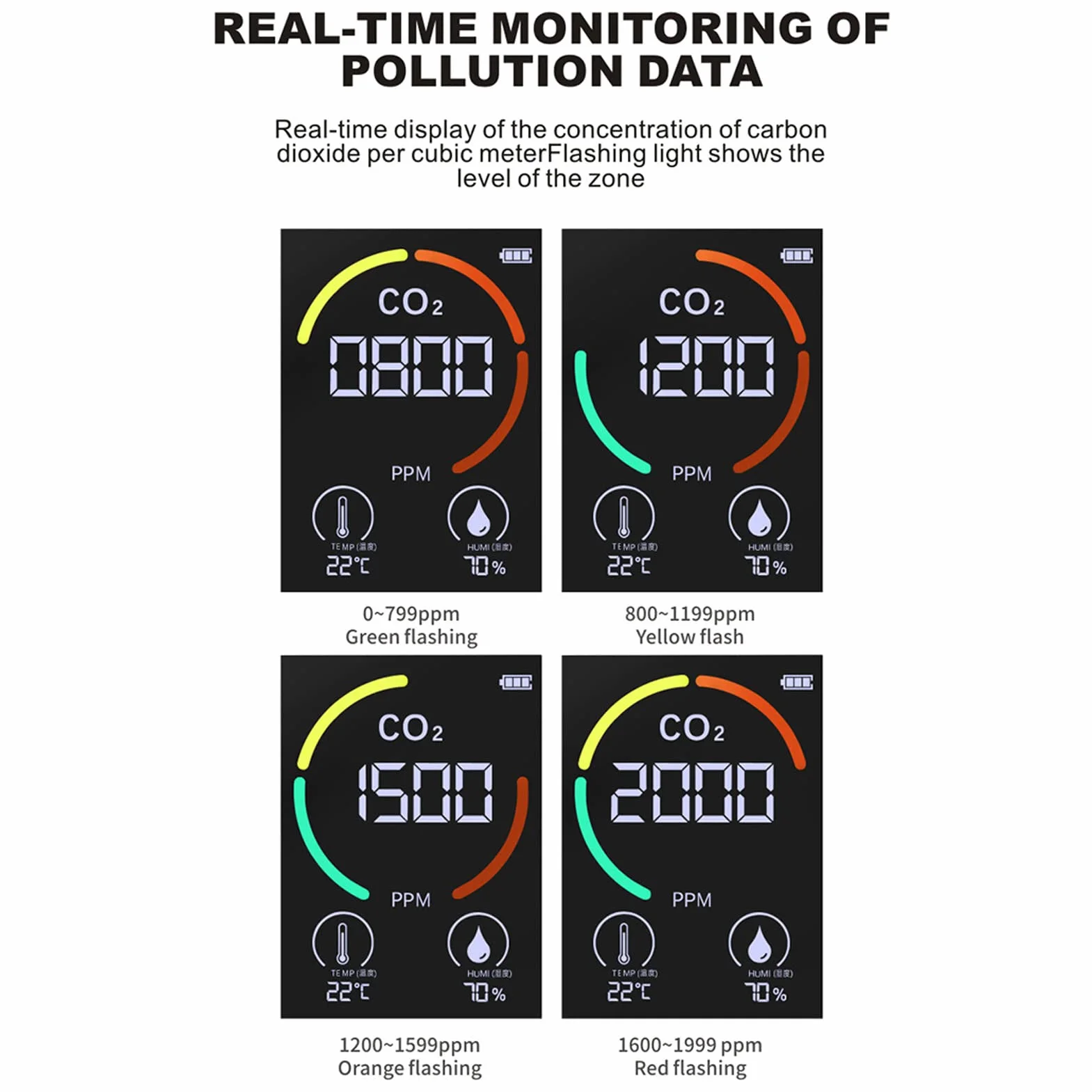 Detektor jakości powietrza 3 w 1 CO2 monitor temperatury i wilgotności TVOC USB