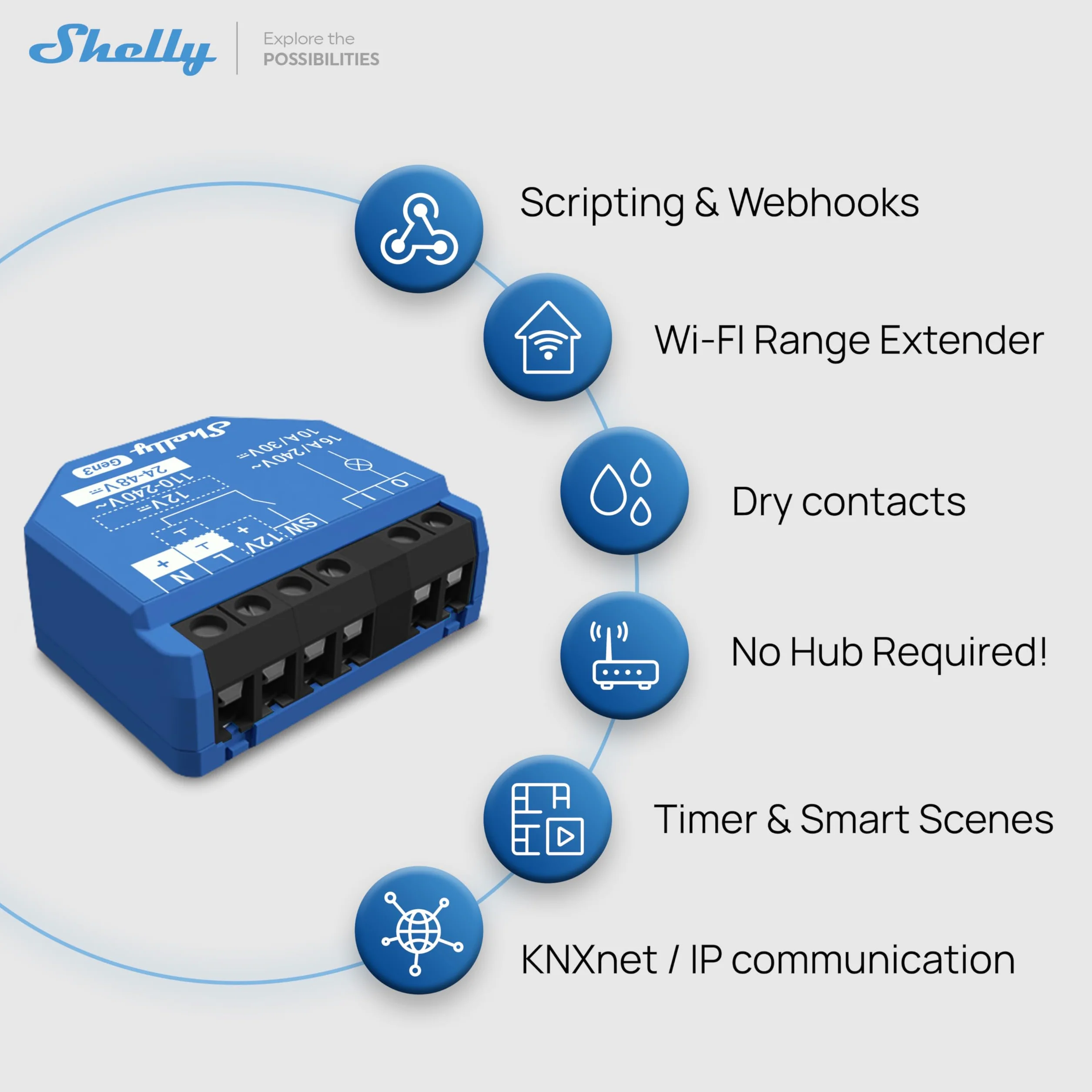 Shelly 1 Gen3 Inteligentny Przełącznik Przekaźnikowy Wi-Fi Bluetooth Zdalne Sterowanie Oświetleniem