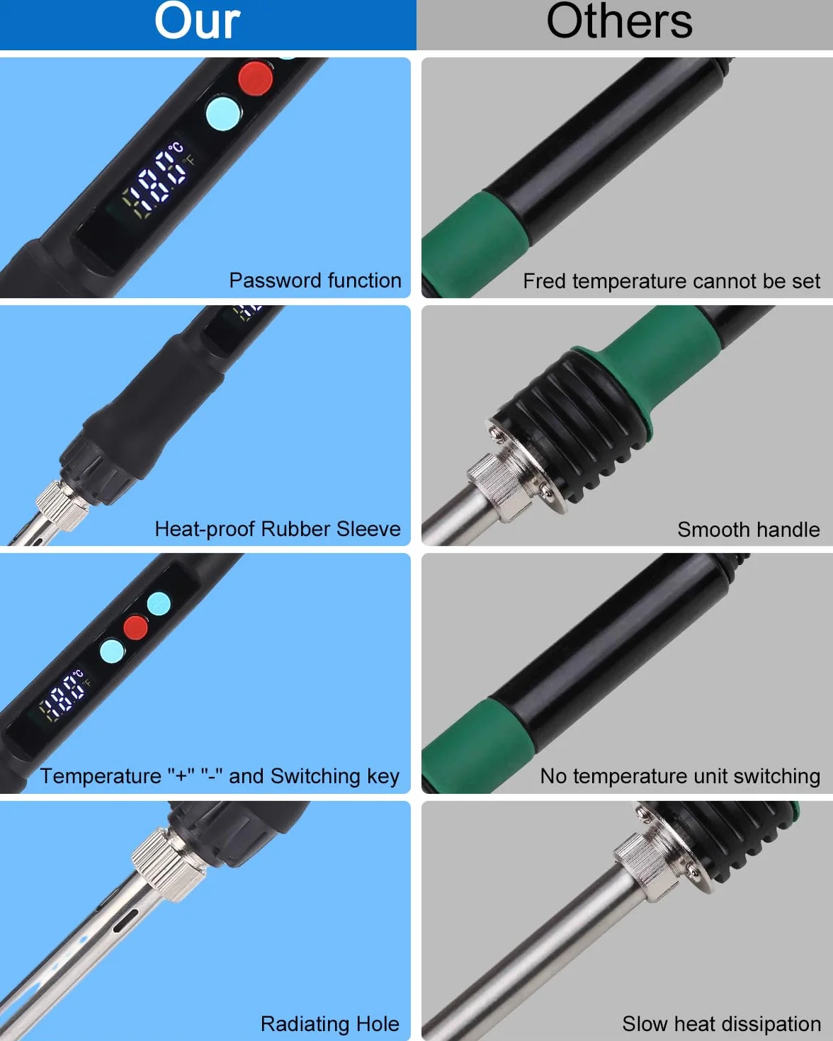 Zawaer Zestaw lutownicy LED 100W regulacja temperatury 180℃-500℃ ON/OFF