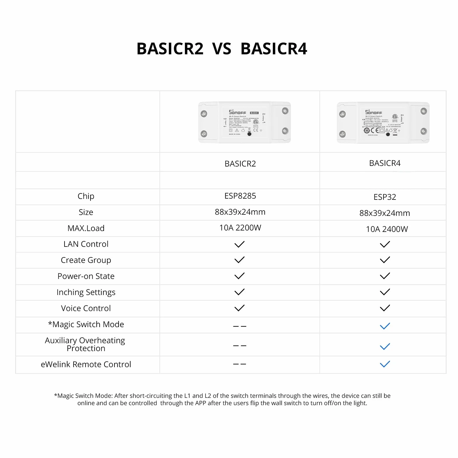 SONOFF BASICR4 Smart Switch, Inteligentny Przełącznik Wifi, Zdalne Sterowanie APP, Sterowanie Głosowe, Timer, Stan Włączenia i inne Funkcje, Kompatybilny z Alexa, Google Home, IFTTT.