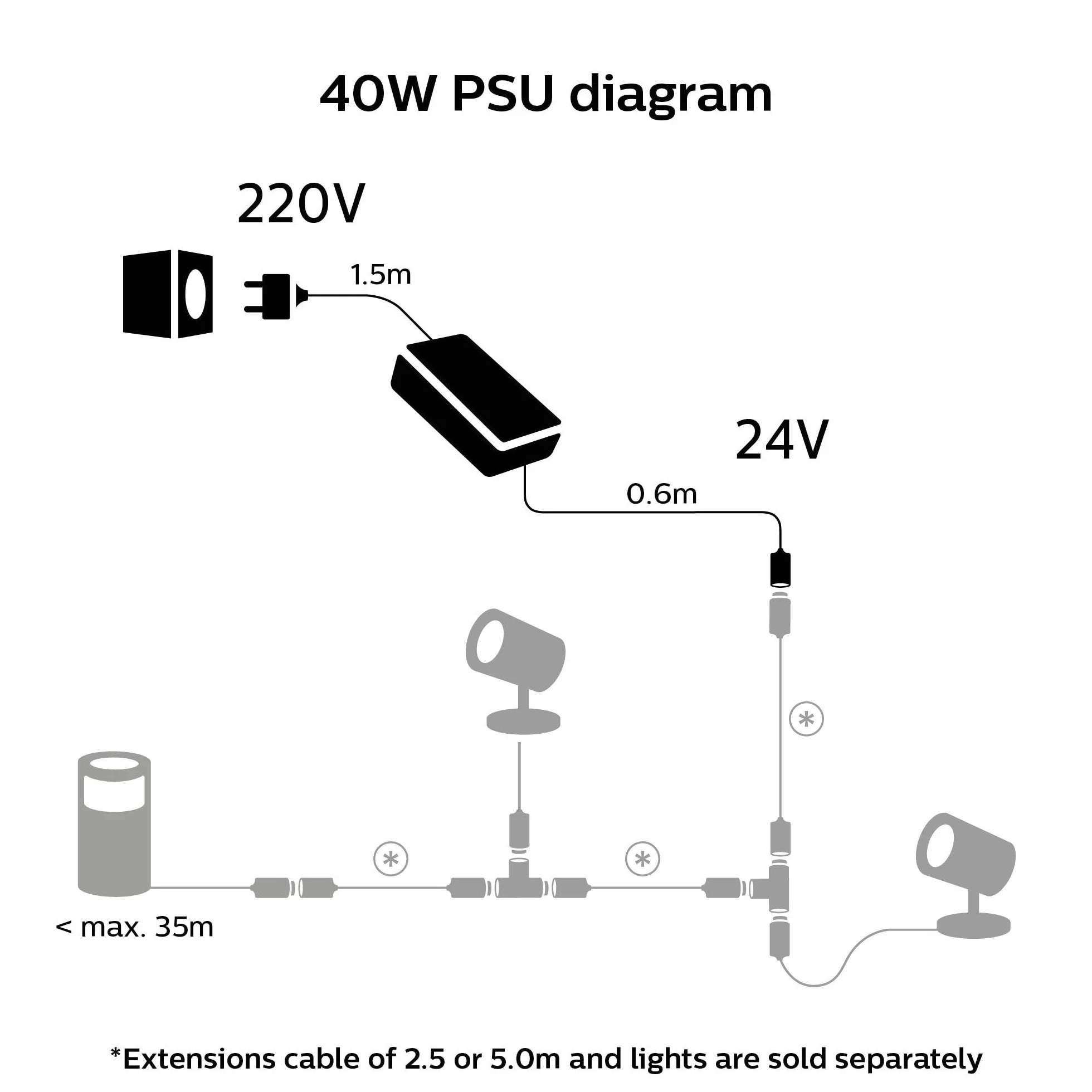 Philips Hue Zasilacz Zewnętrzny Niskonapięciowy 40 W Czarny
