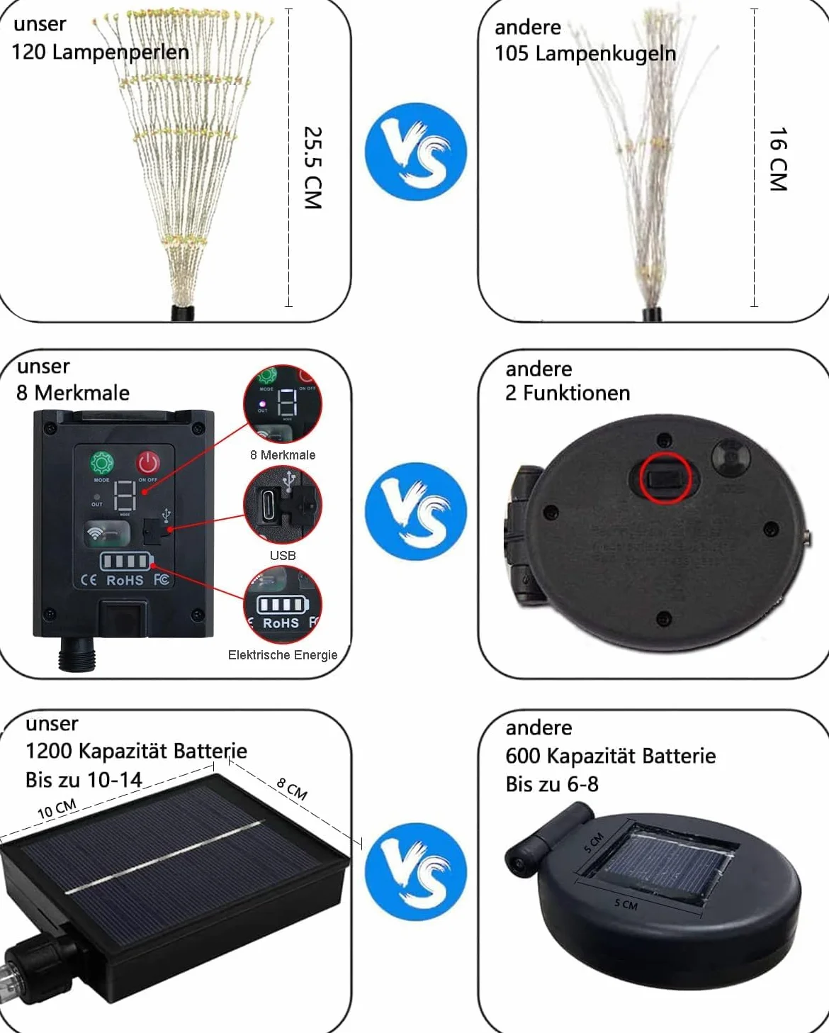 Sunlisky Lampy solarne do ogrodu LED 120 diod 1200 mAh IP65 zestaw 4