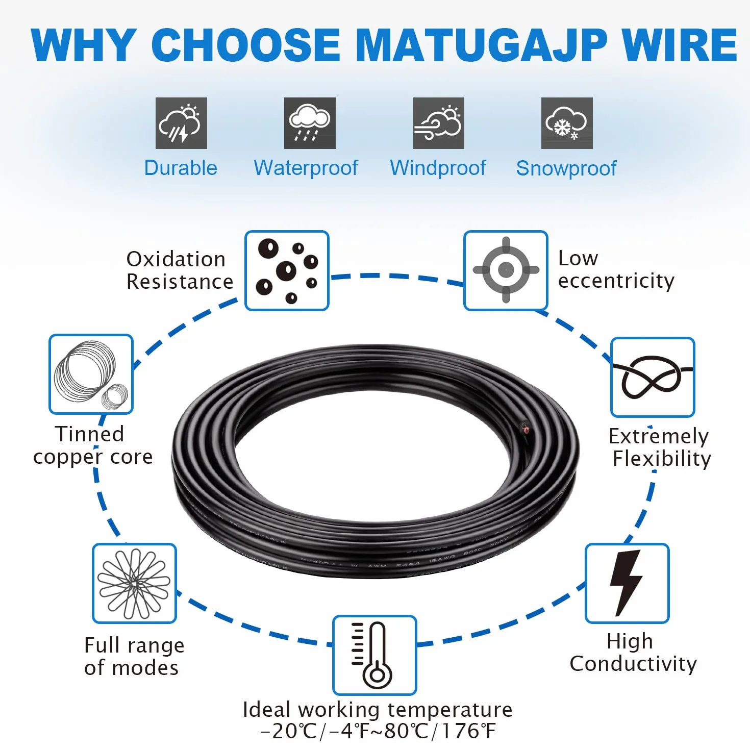 Przewód 20 AWG 2 × 0,5 mm² 5 Metros 2-żyłowy UL2464 Napięcie 300V beztlenowy drut miedziany